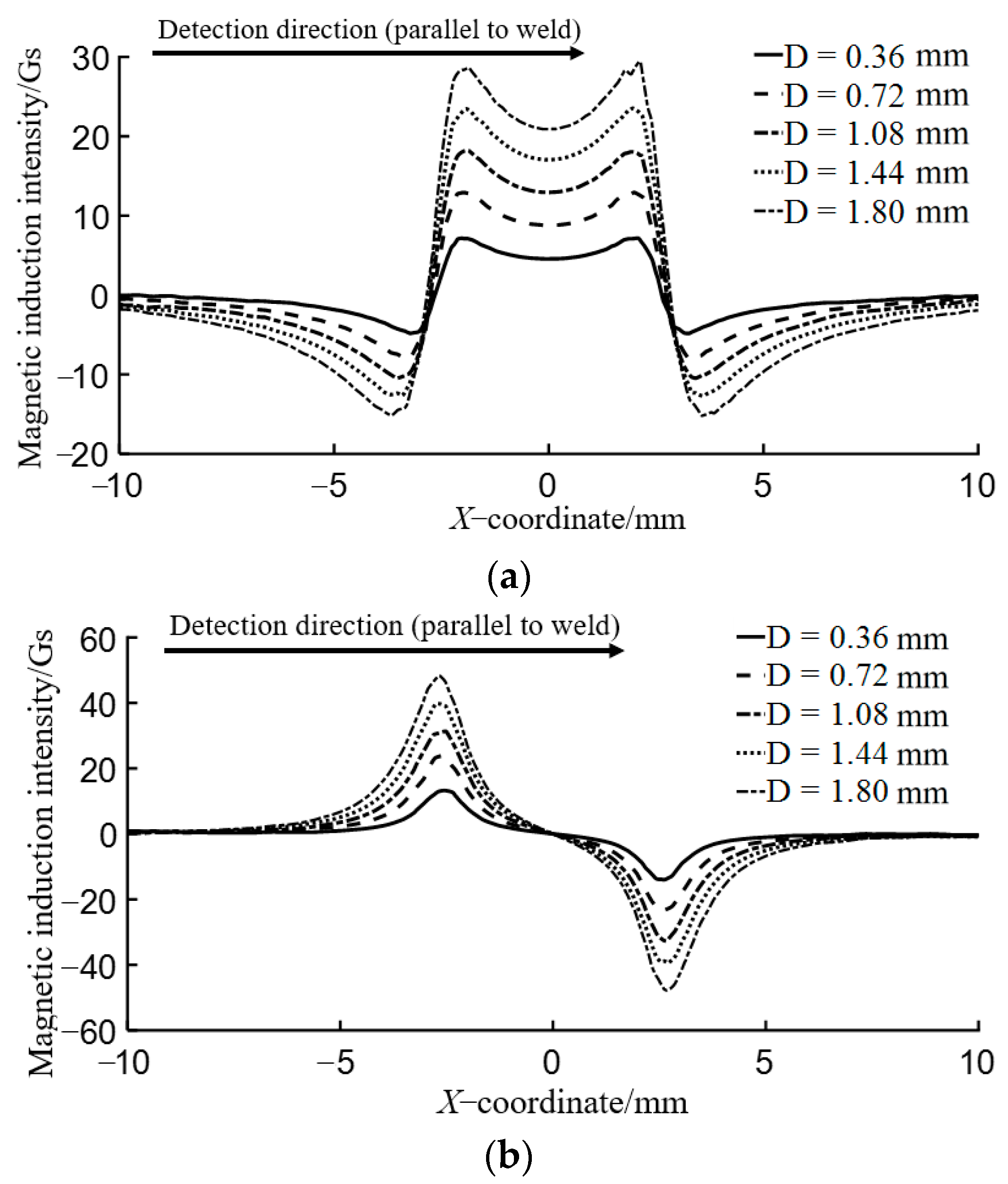 Coatings 13 01005 g007