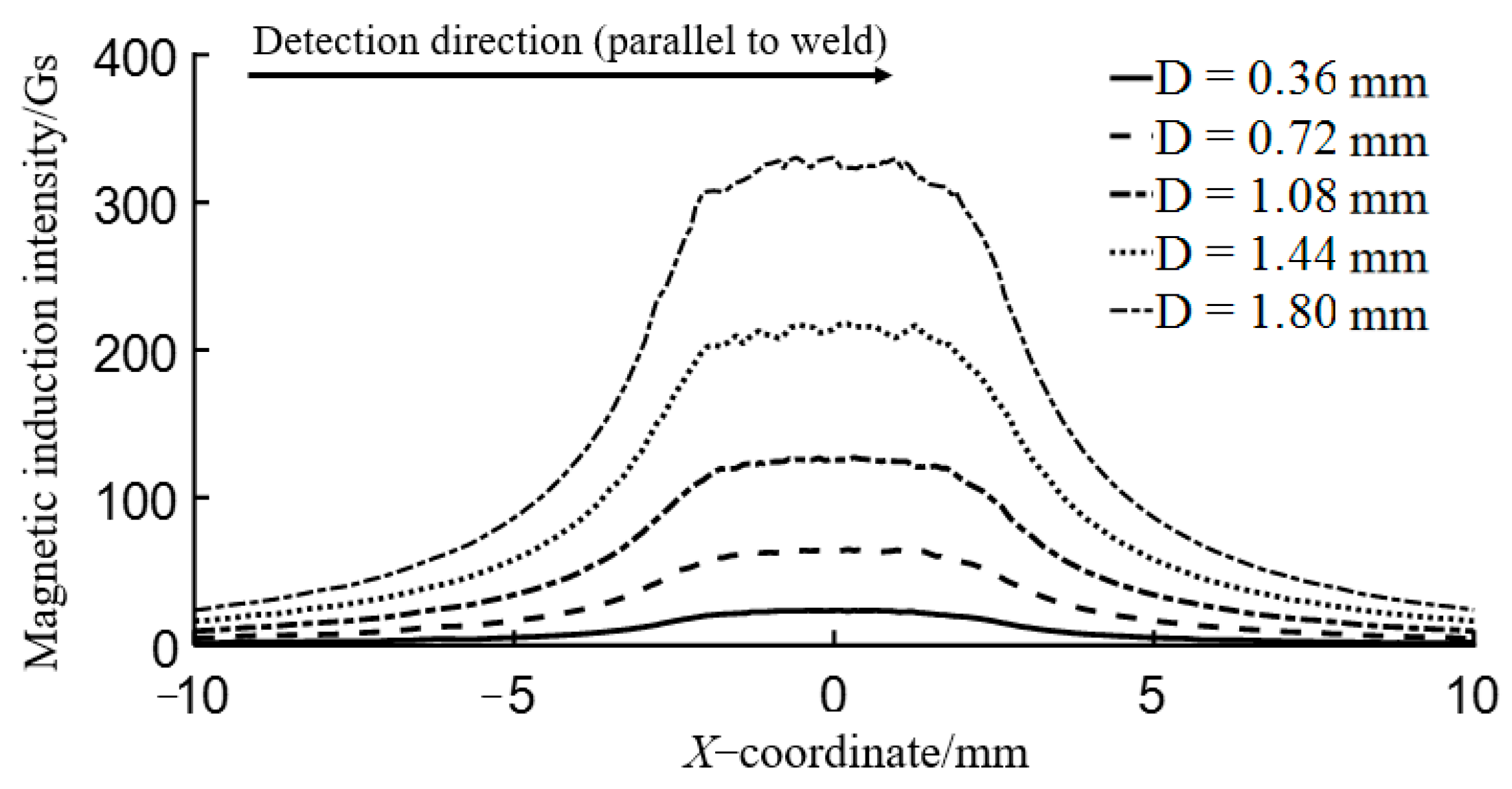 Coatings 13 01005 g008