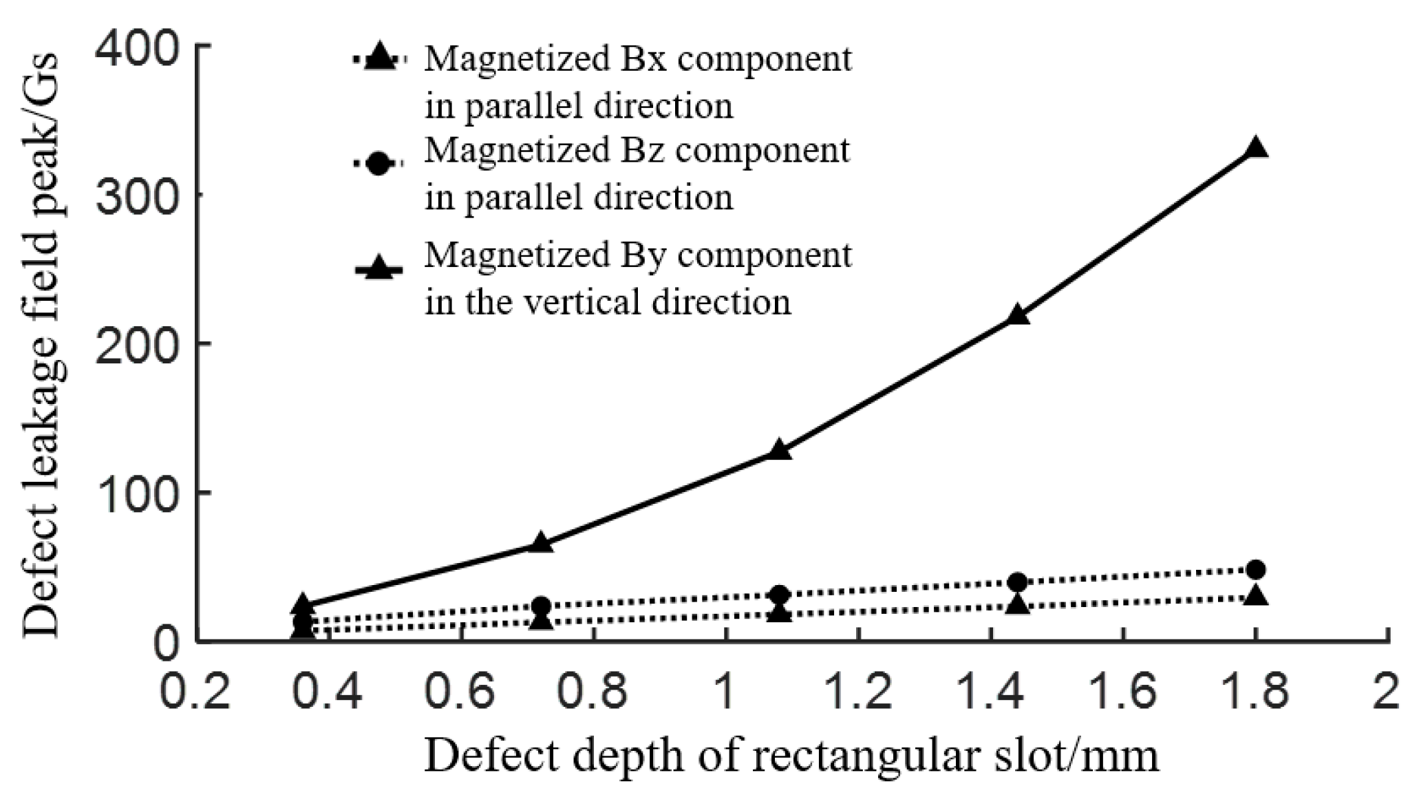 Coatings 13 01005 g009