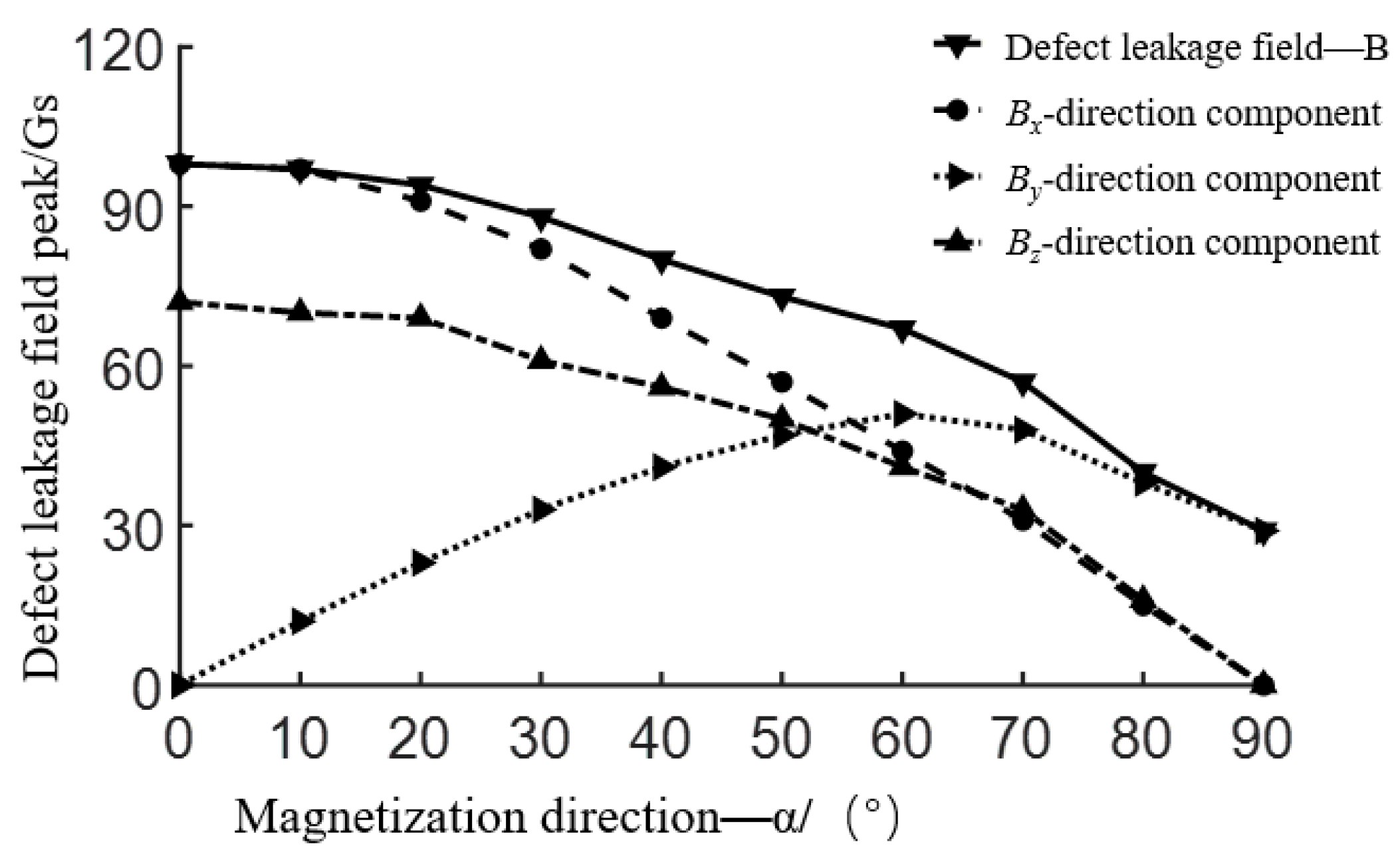 Coatings 13 01005 g010