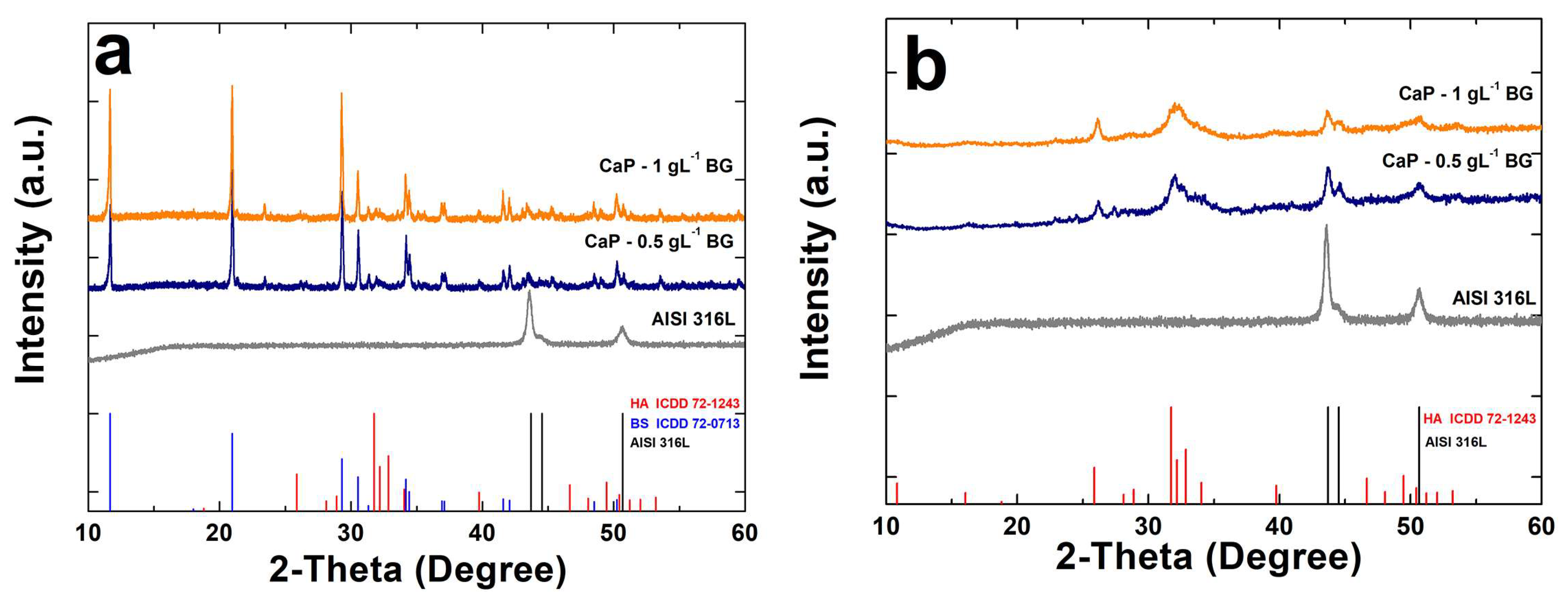 Coatings 13 01006 g003