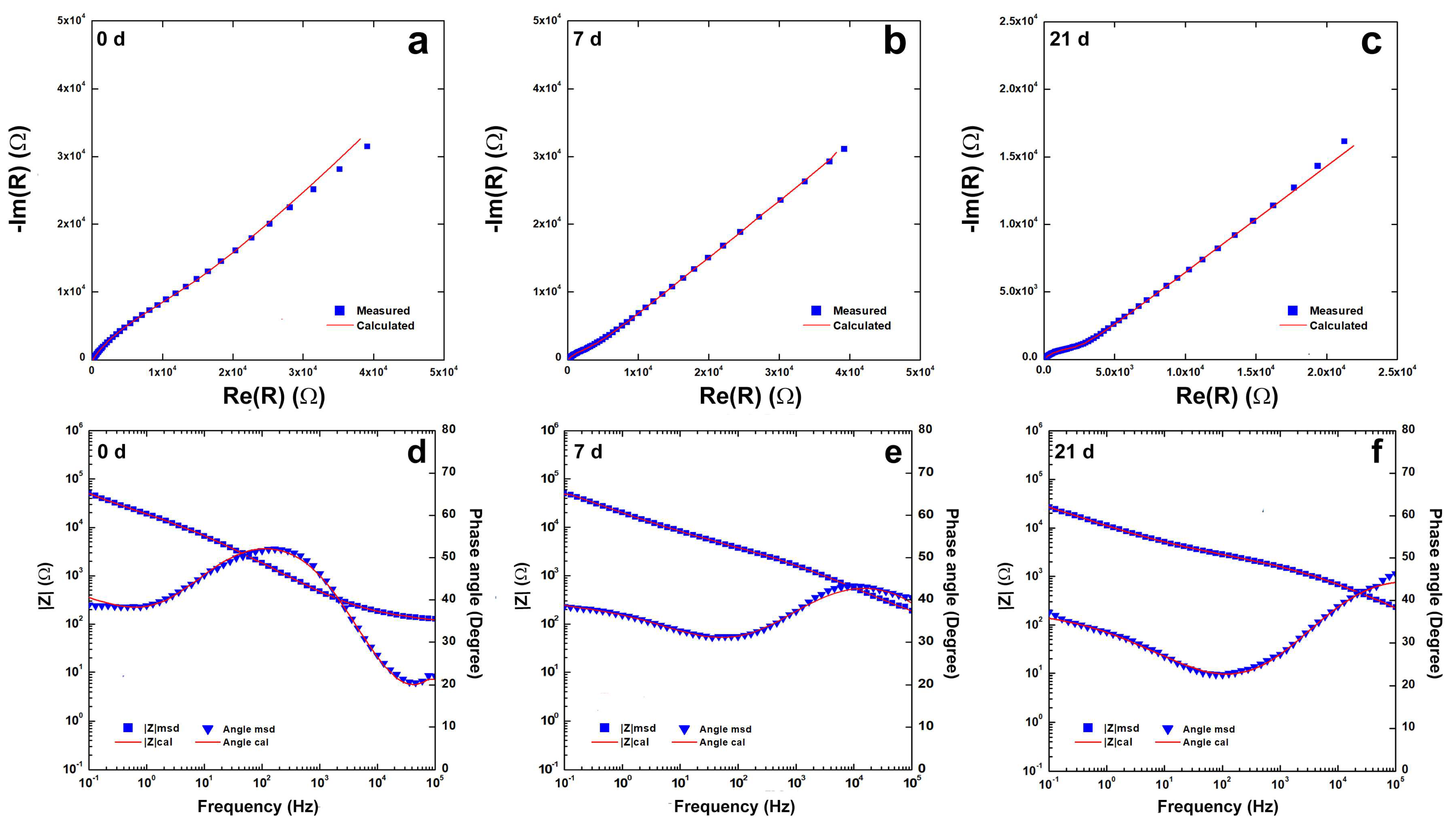 Coatings 13 01006 g006