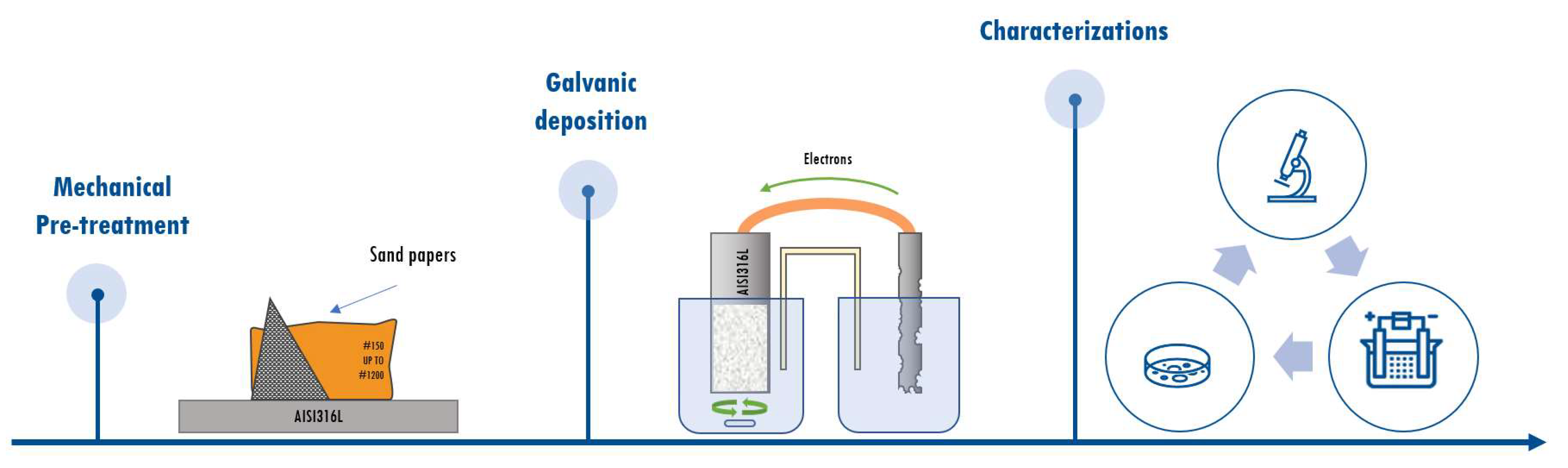 Coatings 13 01006 sch001