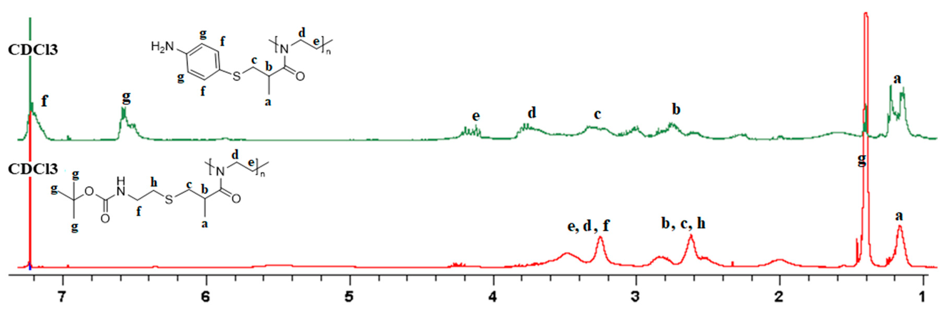 Coatings 13 01007 g003