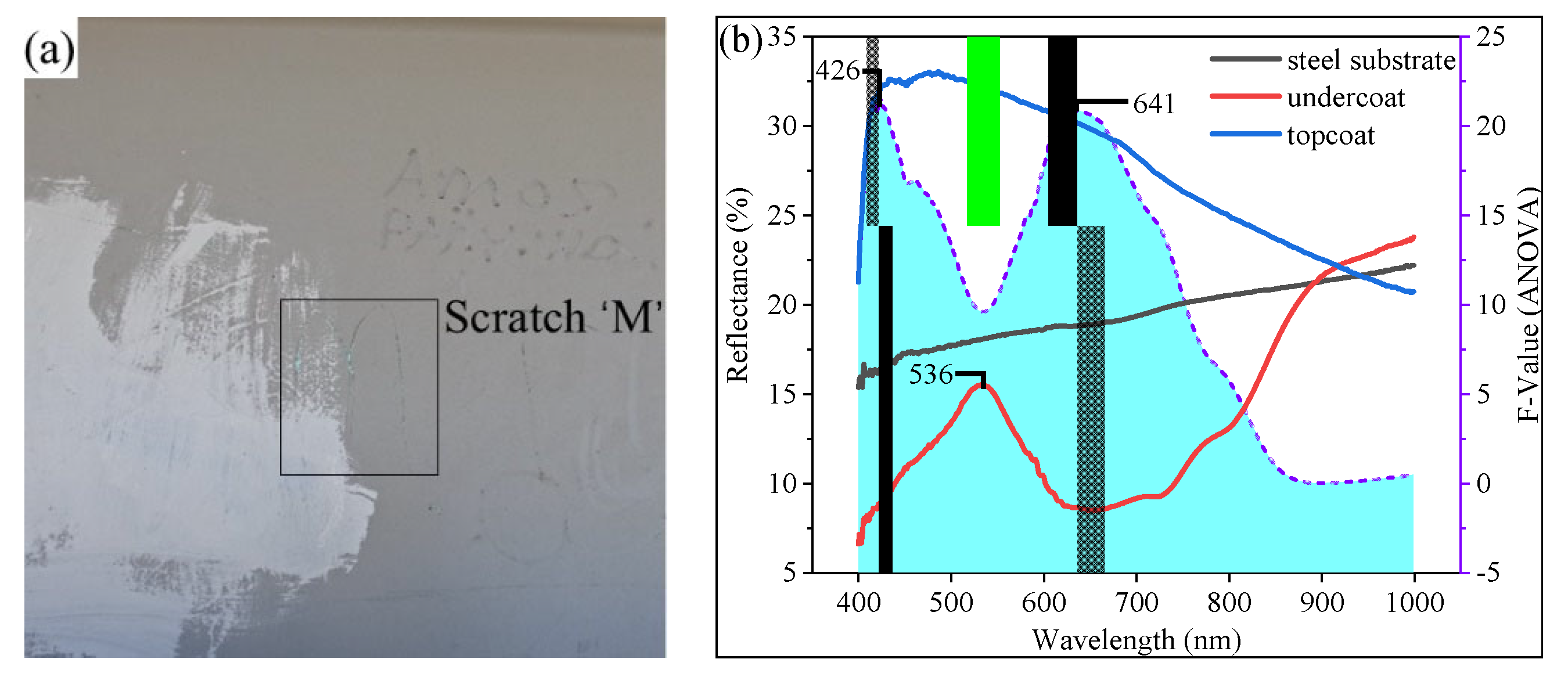 Coatings 13 01008 g004
