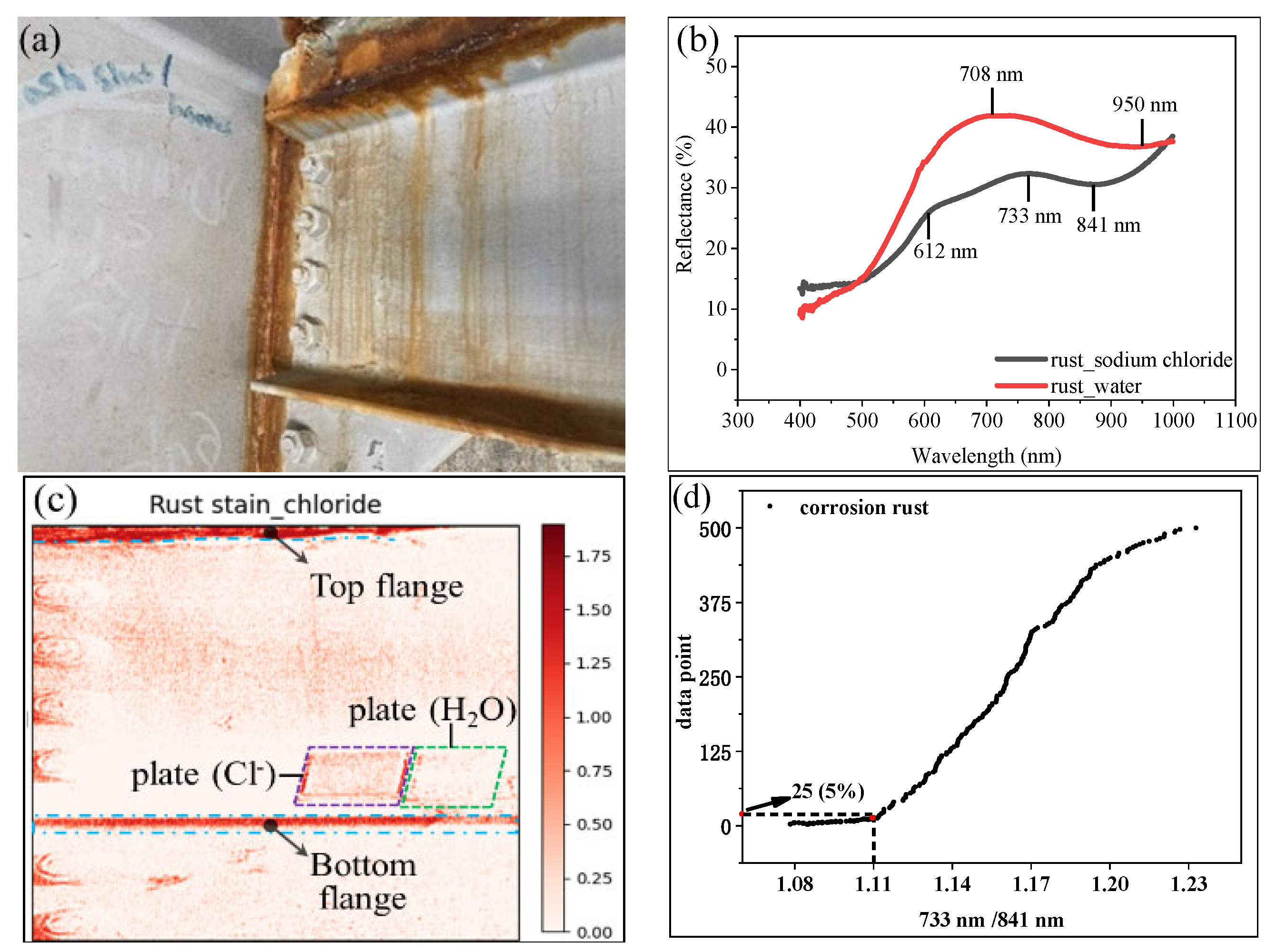 Coatings 13 01008 g006