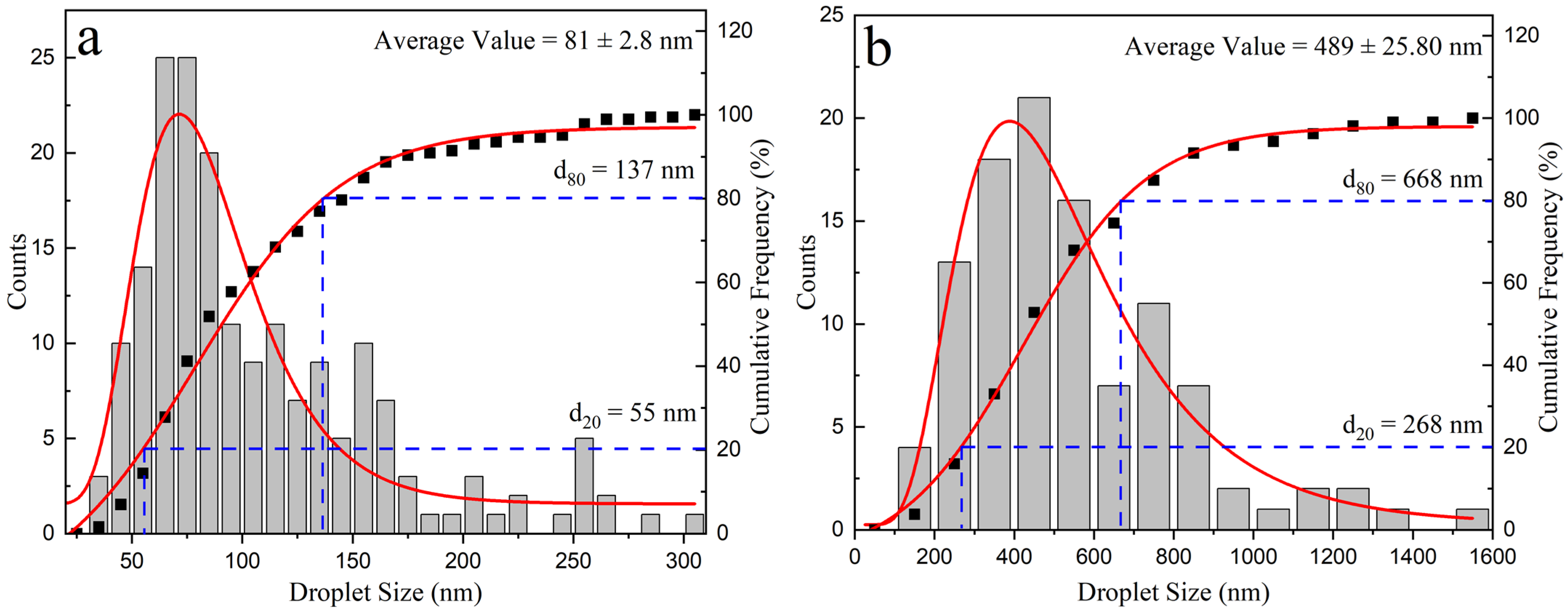 Coatings 13 01011 g006