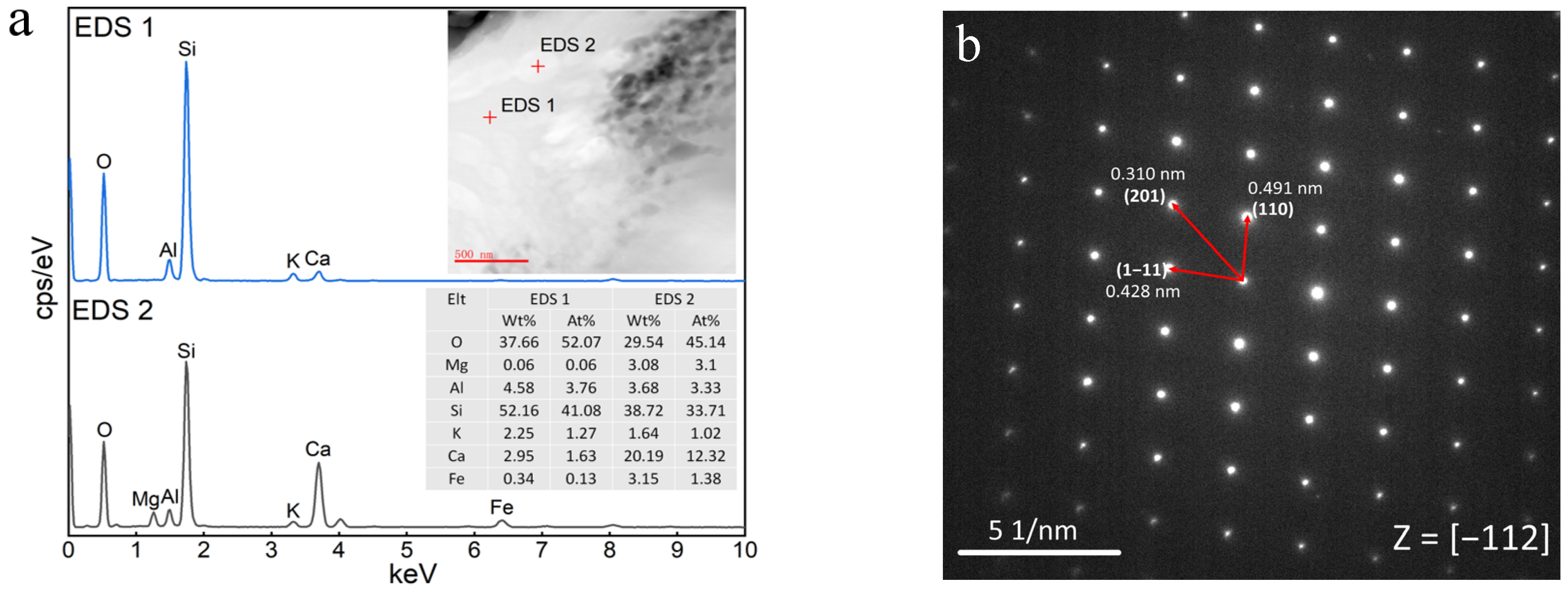Coatings 13 01011 g008