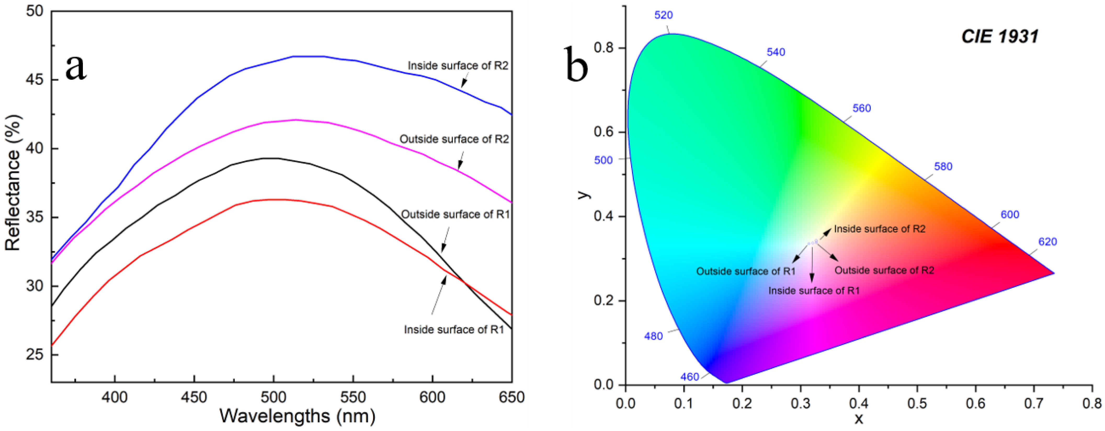 Coatings 13 01011 g010