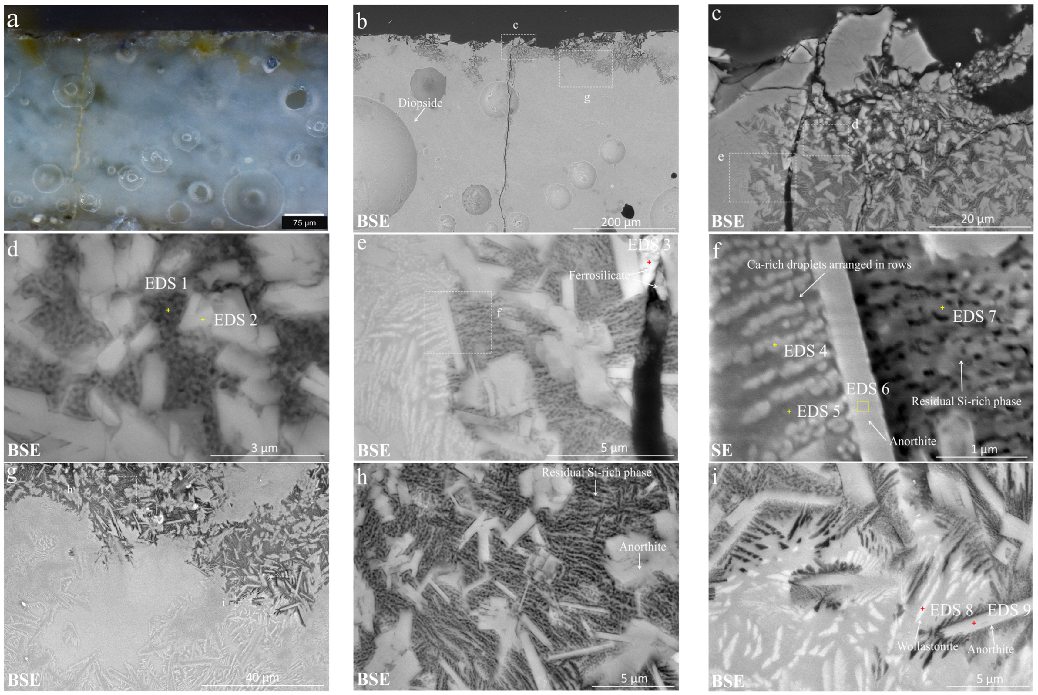 Coatings 13 01011 g014