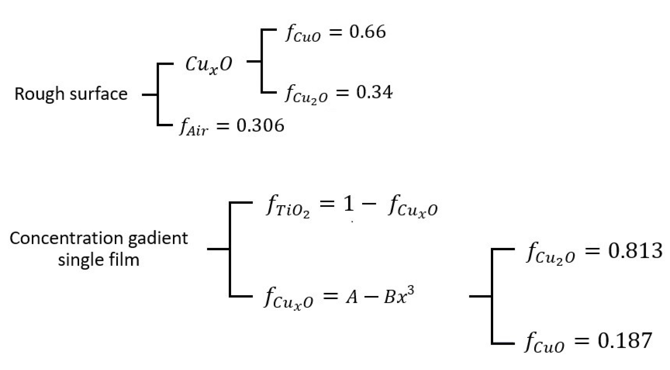 Coatings 13 01012 g004