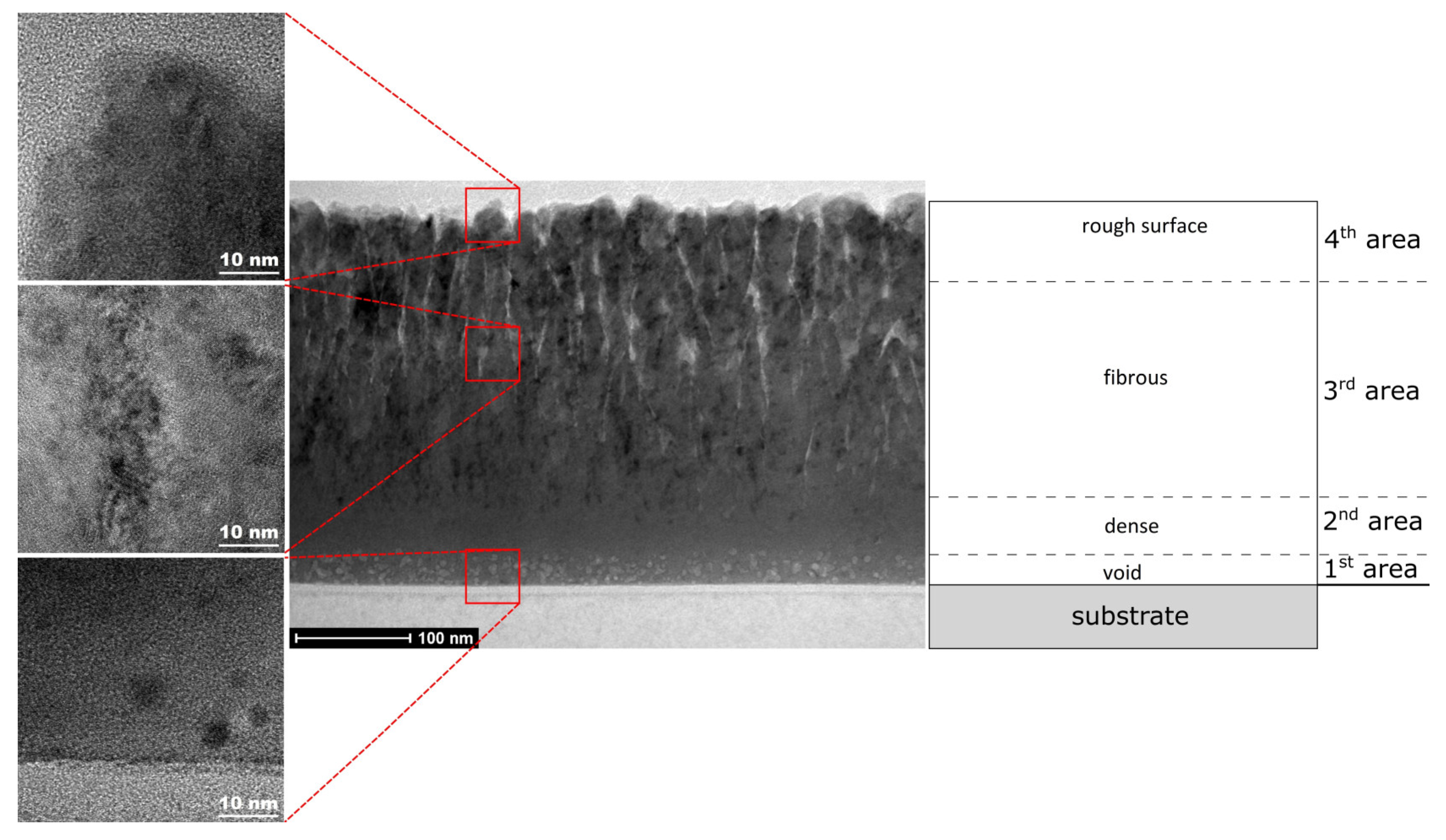 Coatings 13 01012 g006