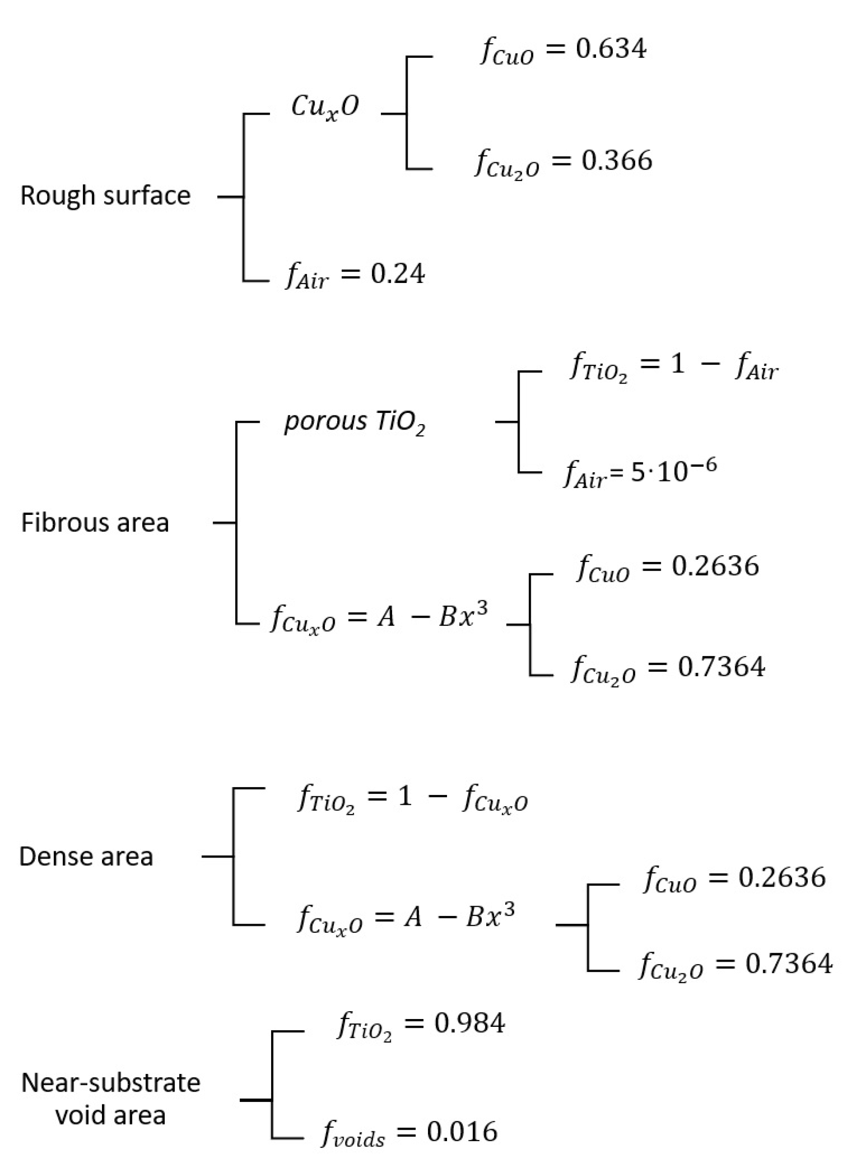 Coatings 13 01012 g007