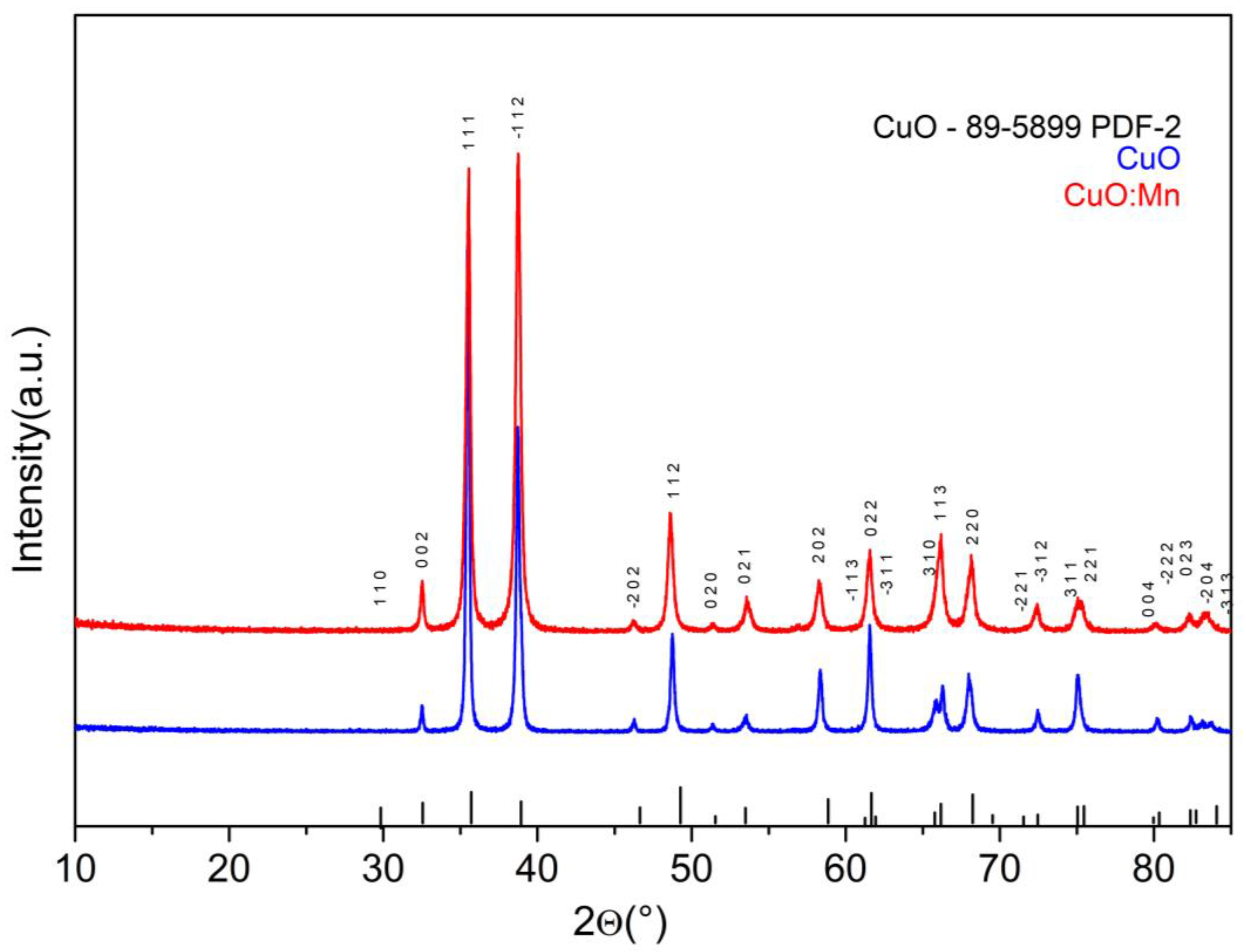 Coatings 13 01014 g001