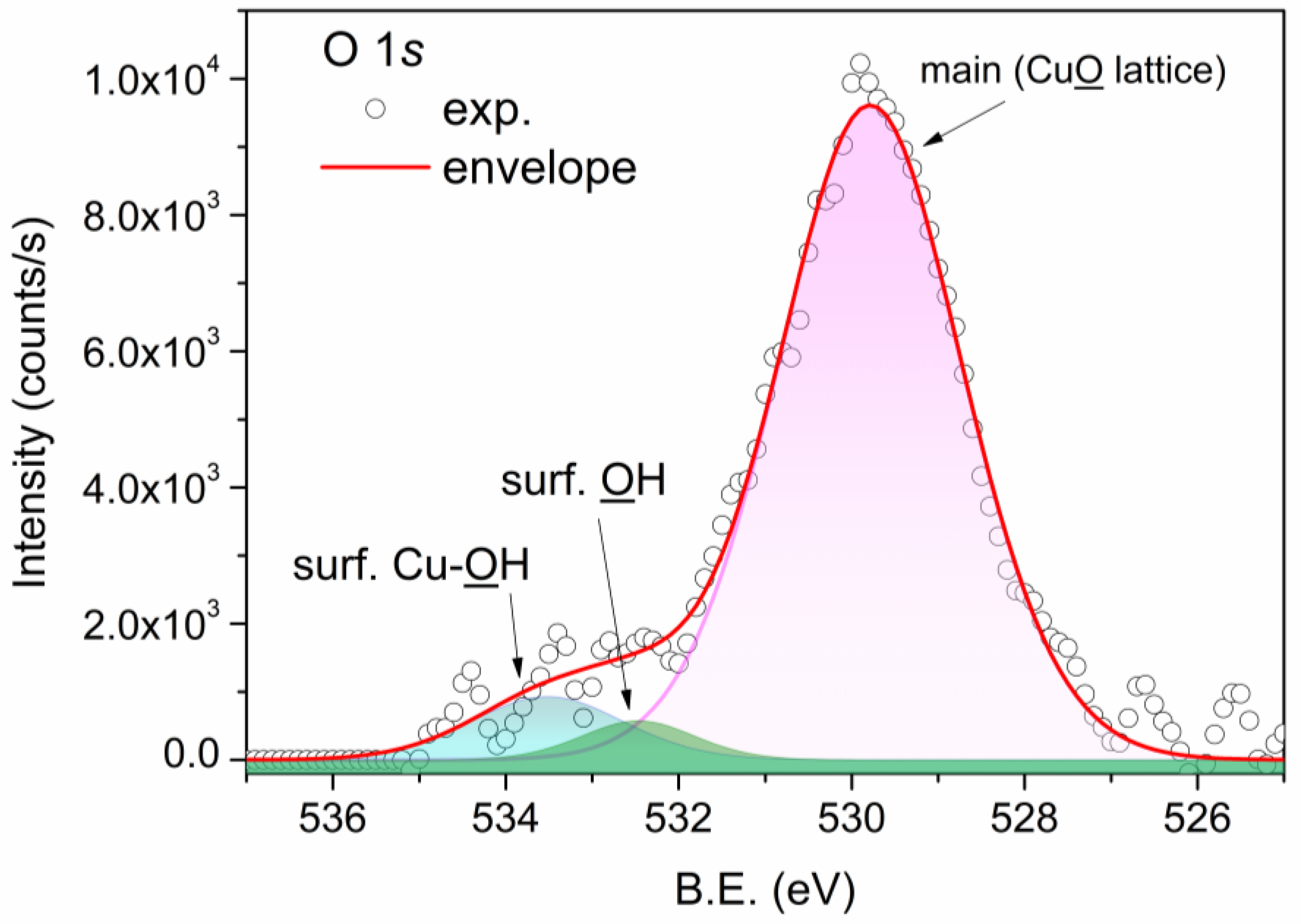 Coatings 13 01014 g005