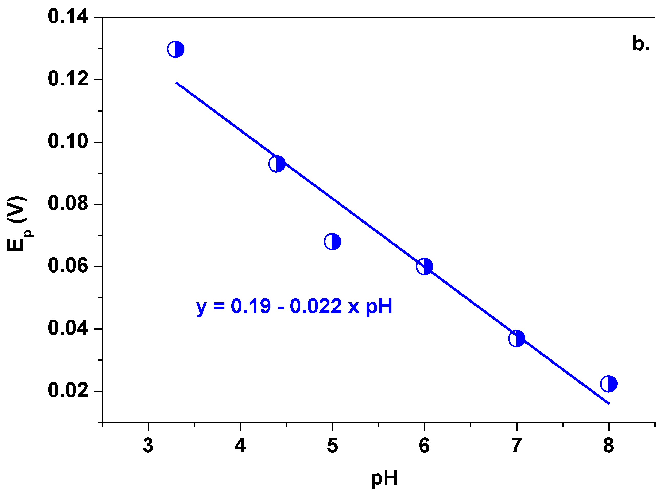 Coatings 13 01014 g008b