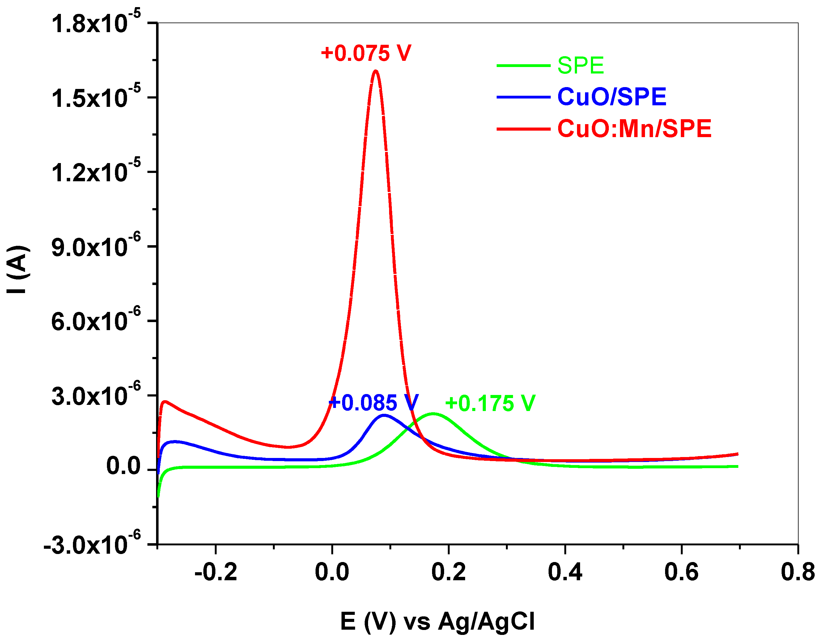 Coatings 13 01014 g009
