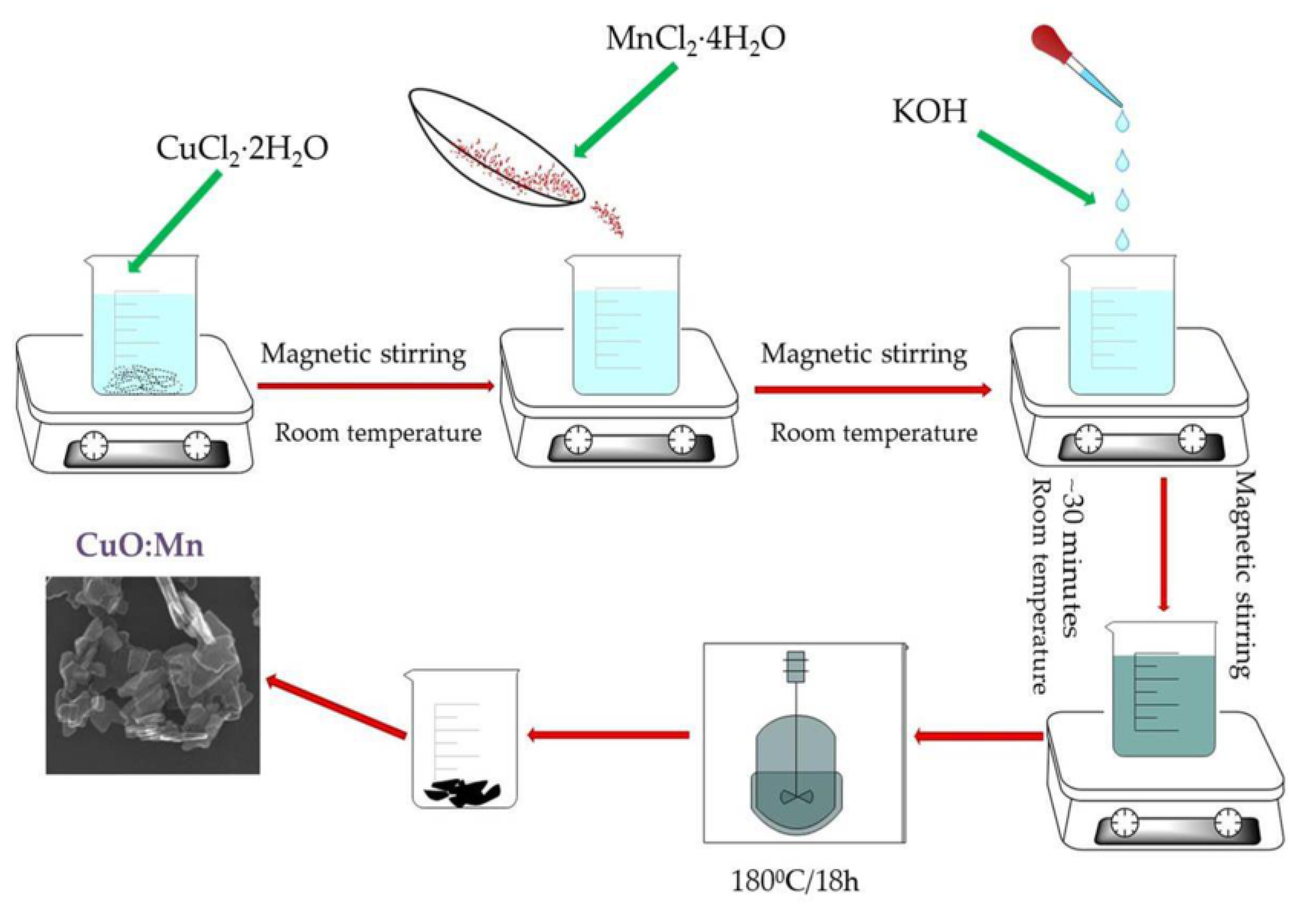 Coatings 13 01014 sch001
