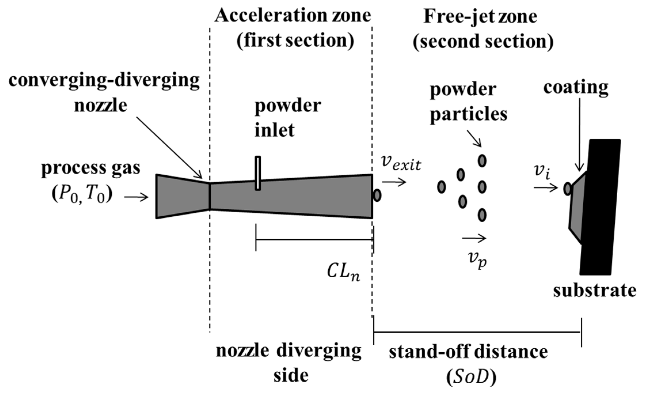 Coatings 13 01015 g002 Coatings 13 01015 g002