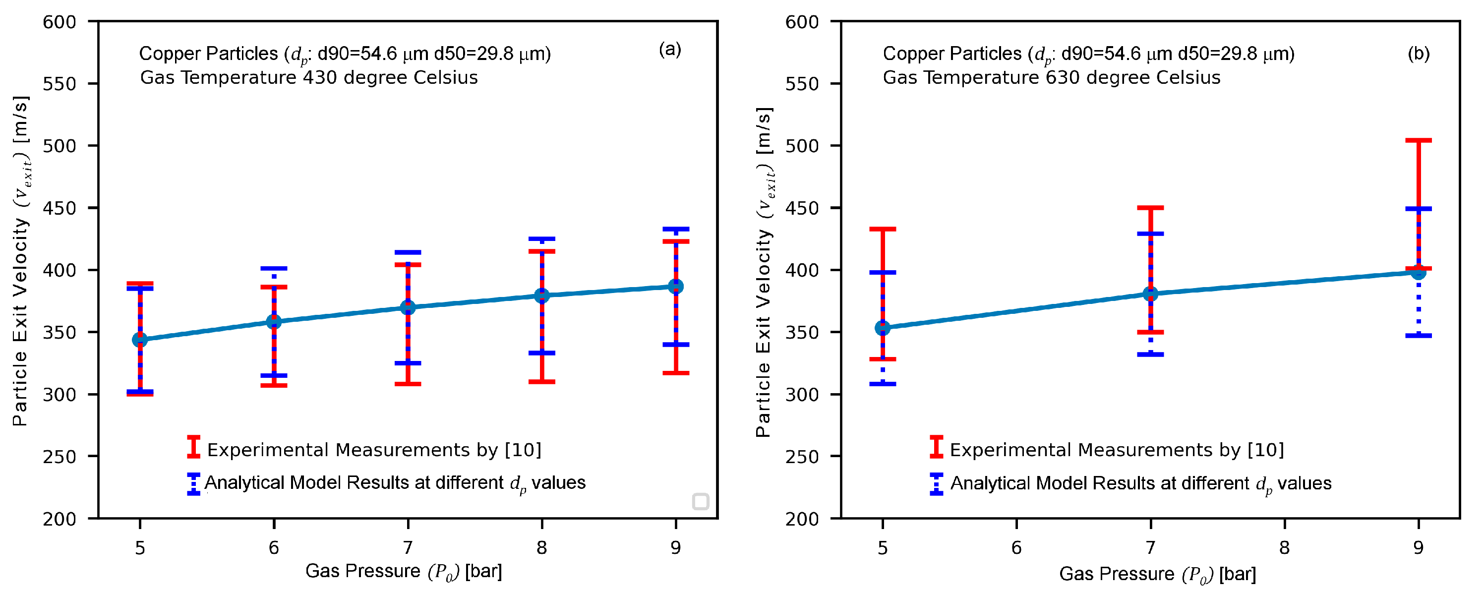 Coatings 13 01015 g007 Coatings 13 01015 g007