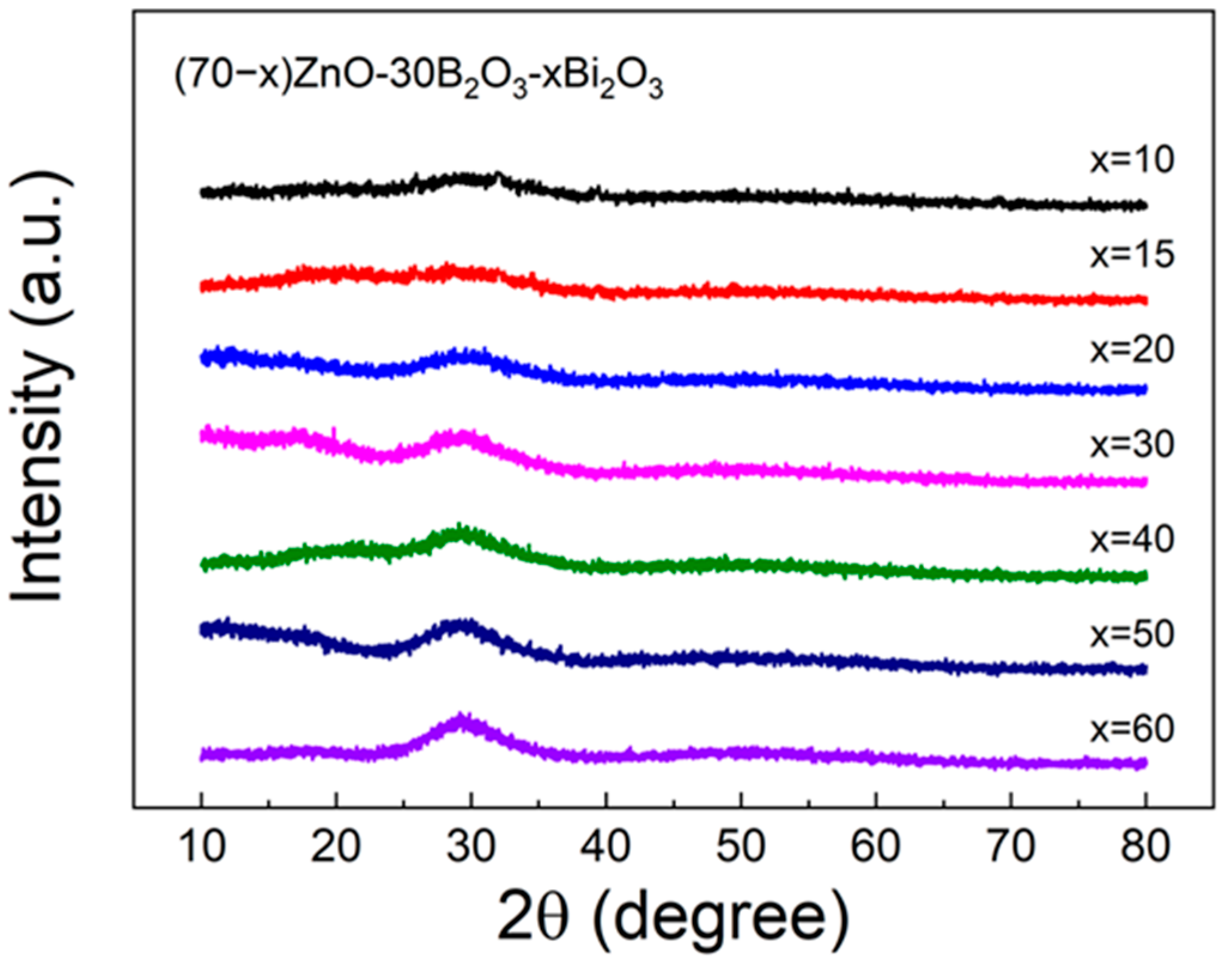 Coatings 13 01016 g007