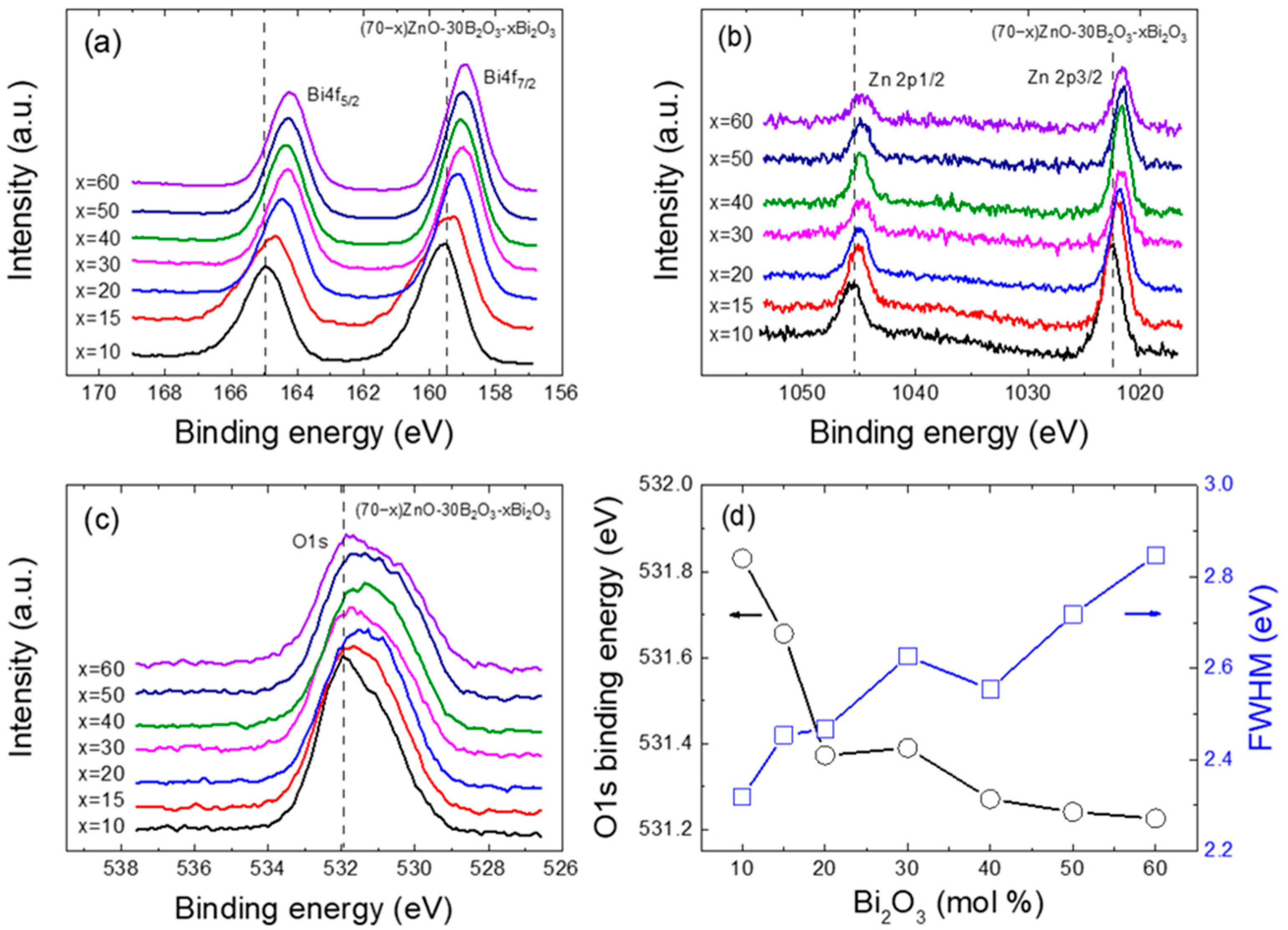 Coatings 13 01016 g008