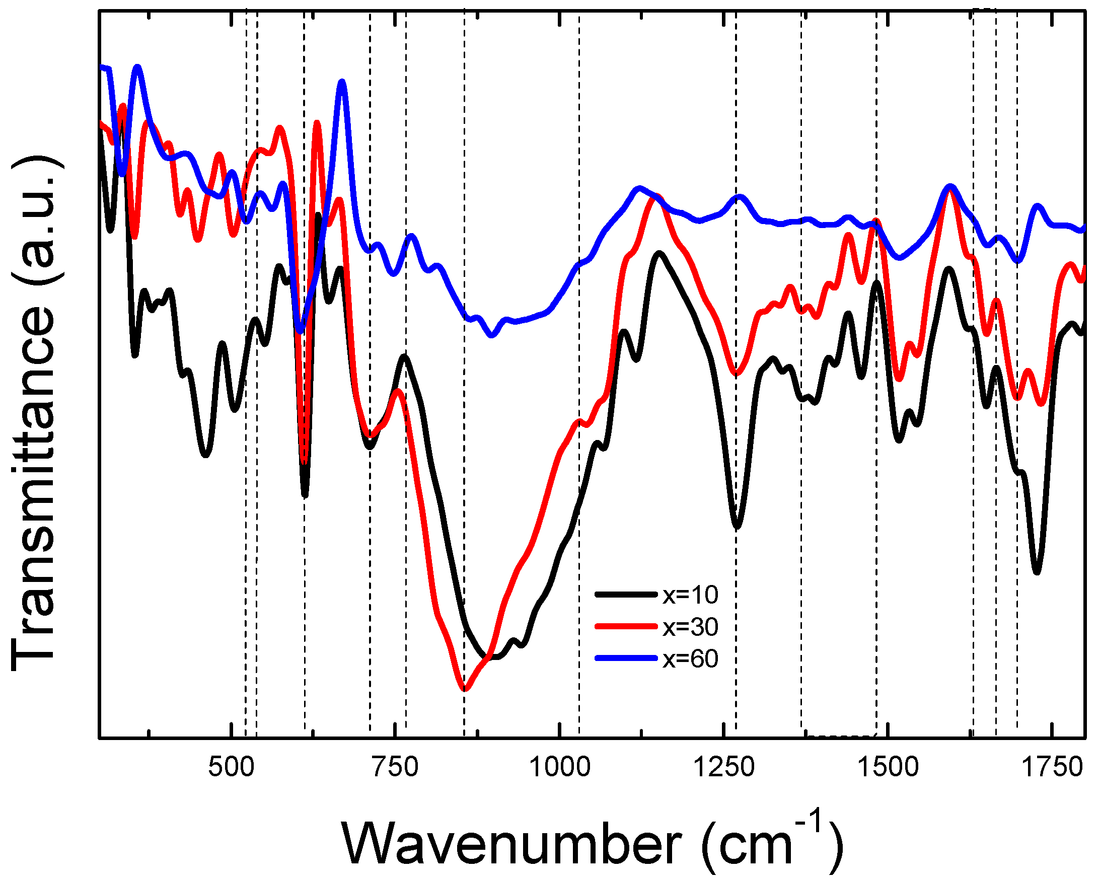 Coatings 13 01016 g009