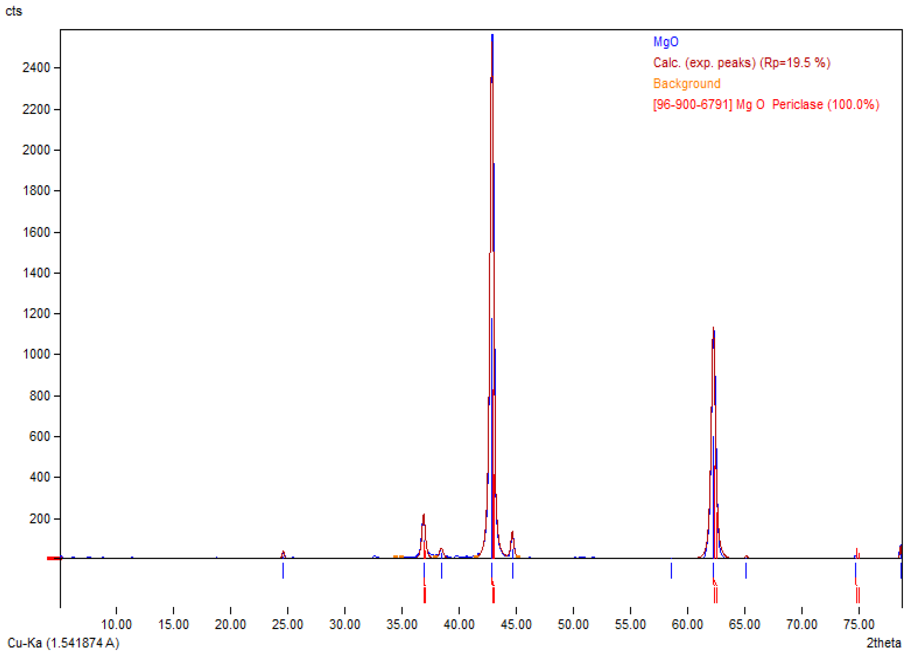 Coatings 13 01018 g002 Coatings 13 01018 g002