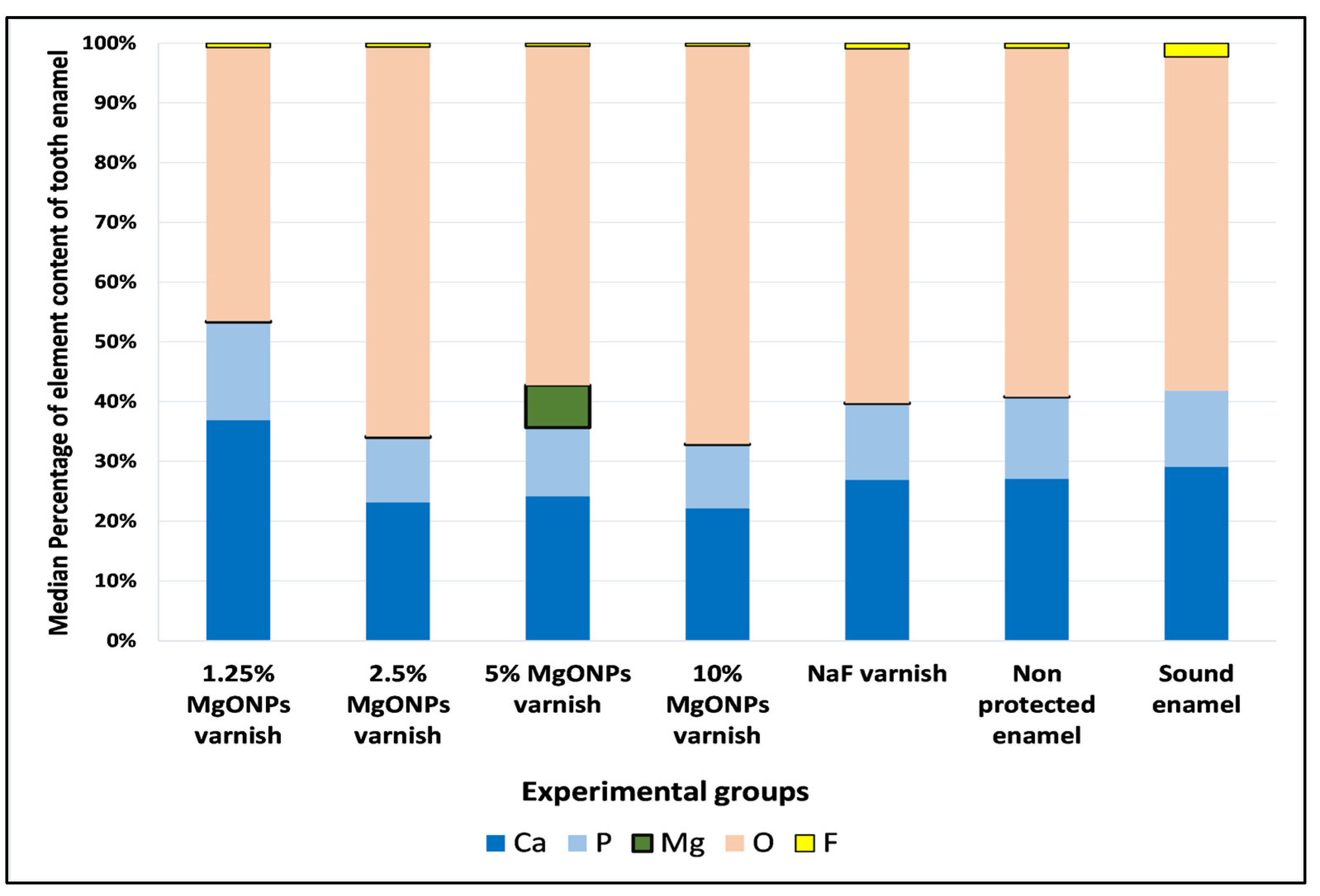 Coatings 13 01018 g005 Coatings 13 01018 g005