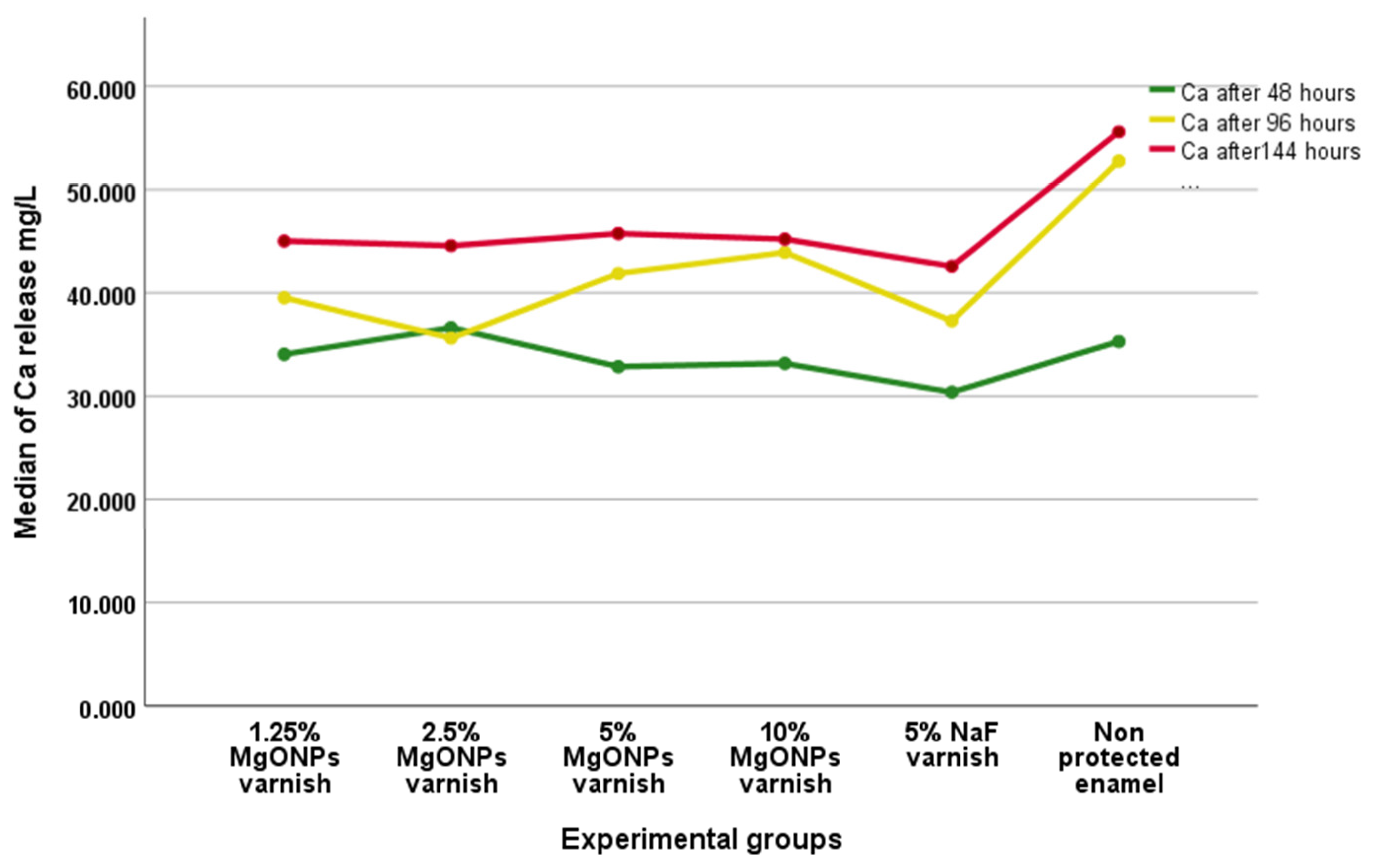 Coatings 13 01018 g007 Coatings 13 01018 g007