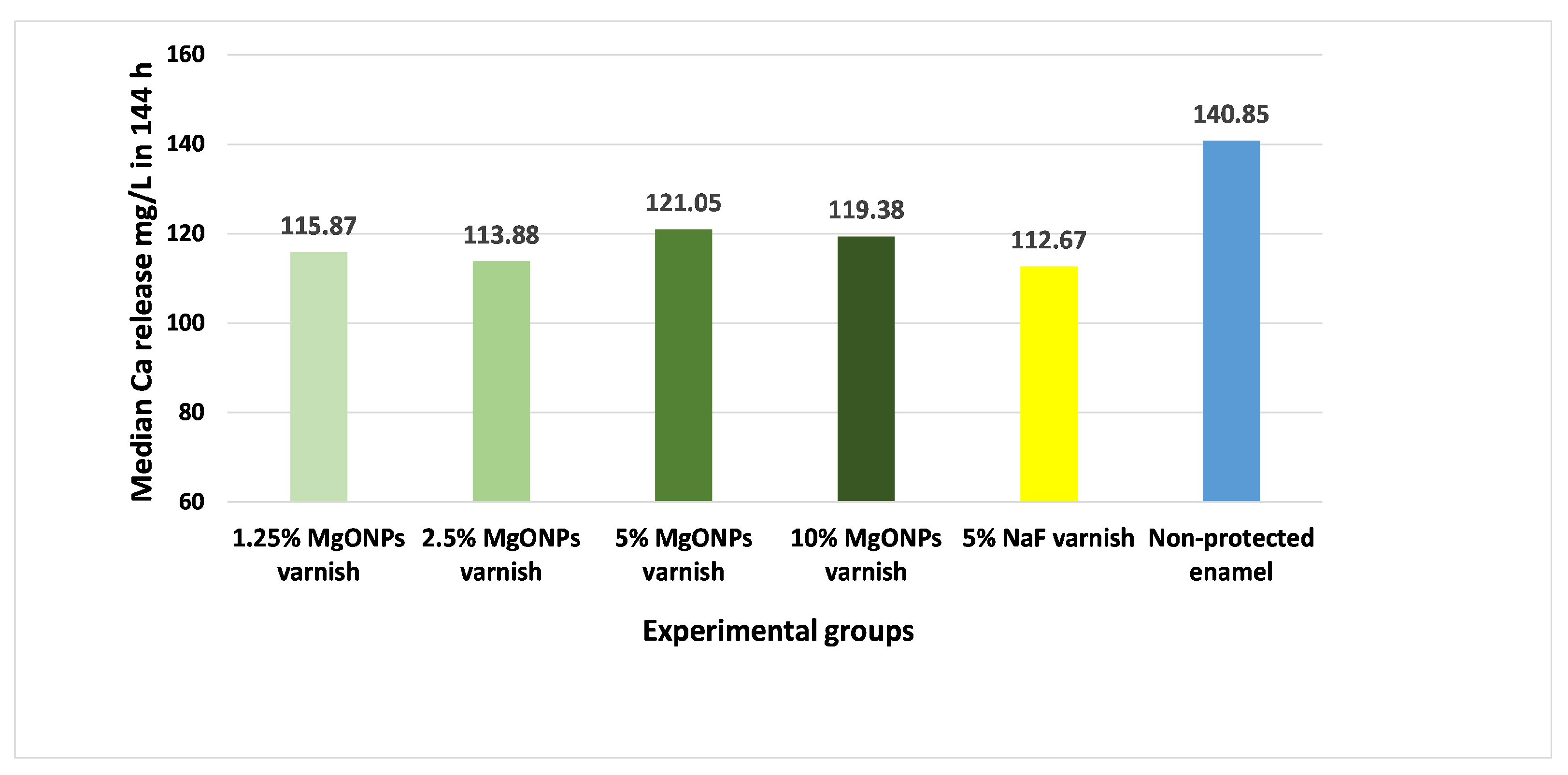 Coatings 13 01018 g008 Coatings 13 01018 g008