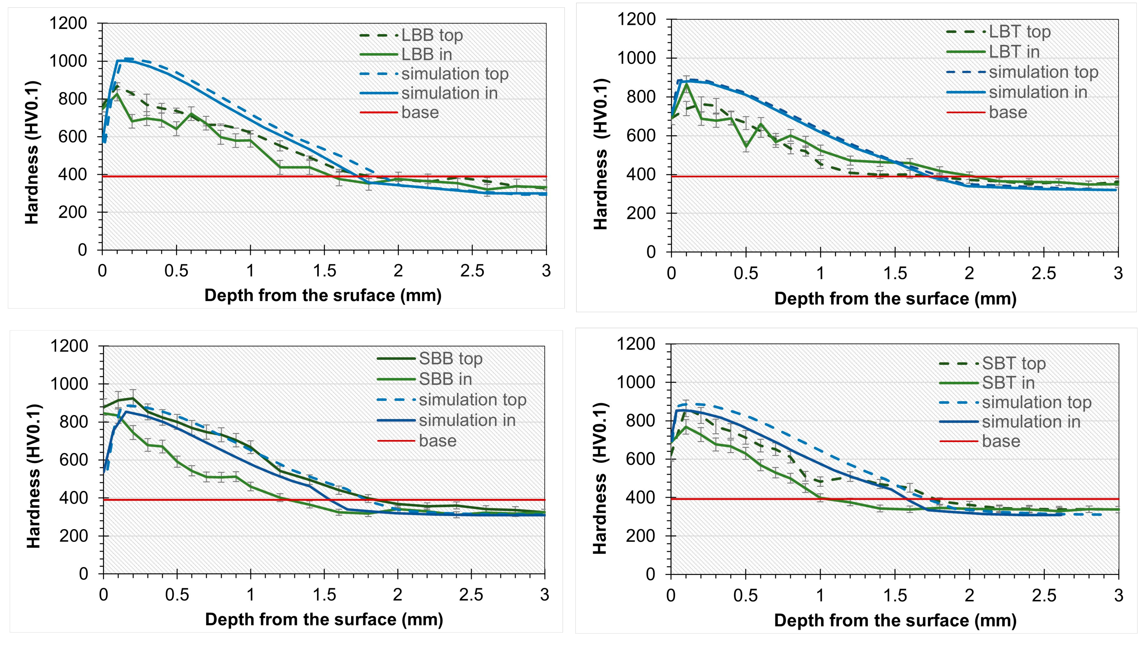 Coatings 13 01019 g008