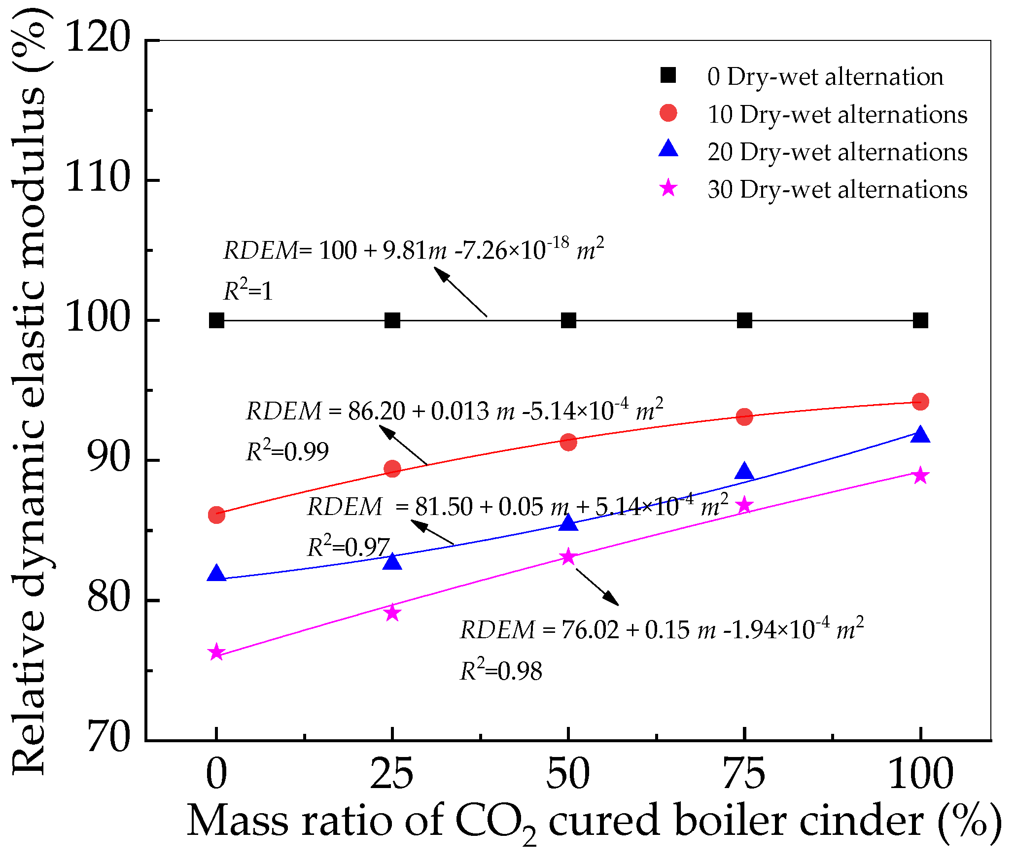 Coatings 13 01021 g008