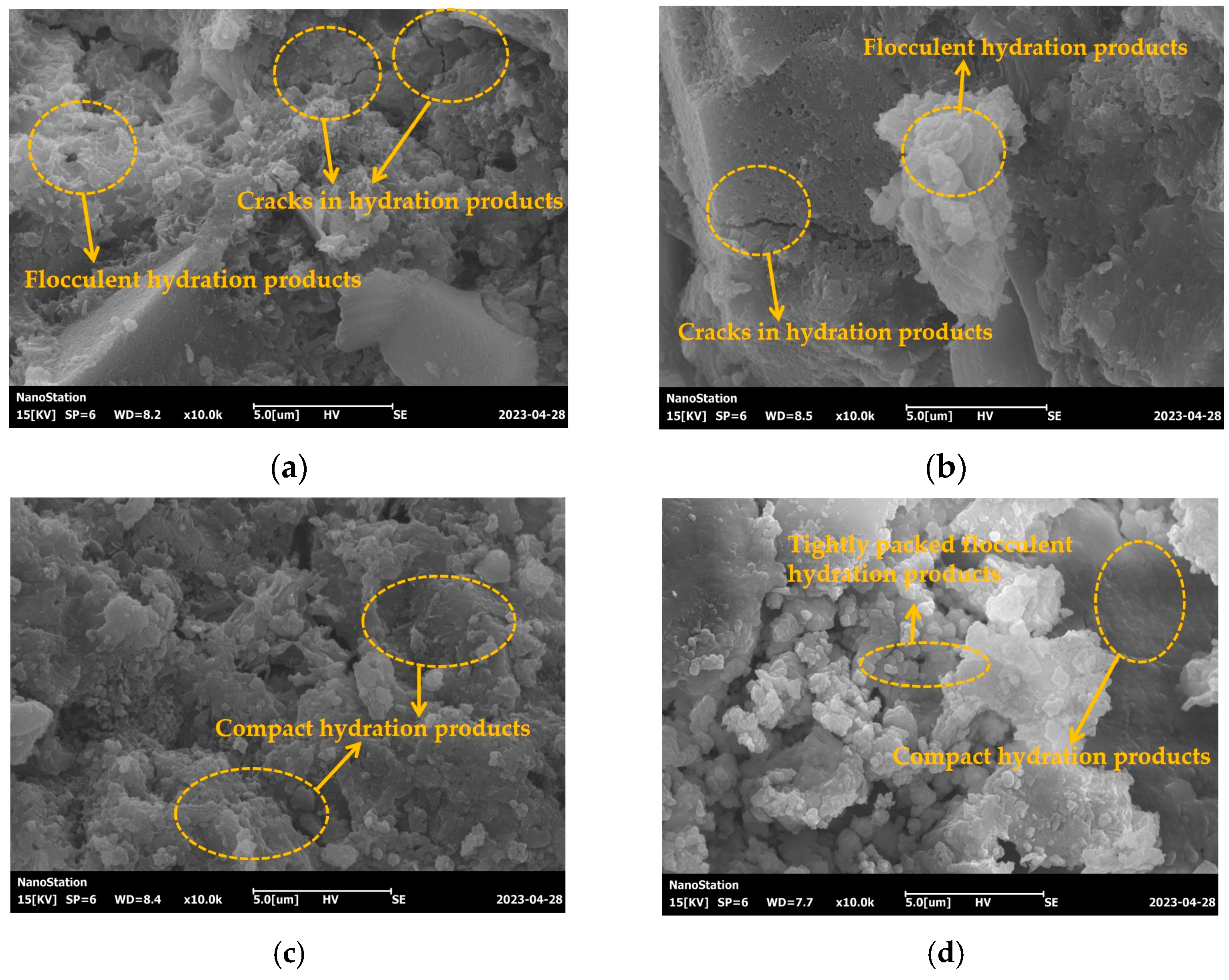 Coatings 13 01021 g010a