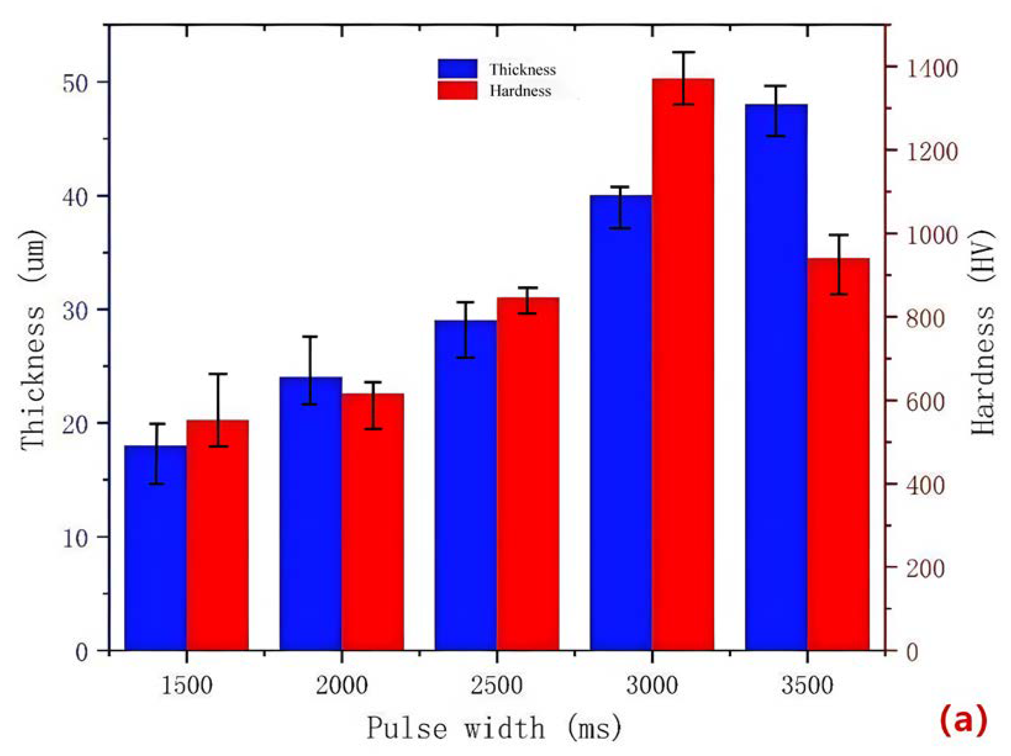 Coatings 13 01024 g003a Coatings 13 01024 g003a