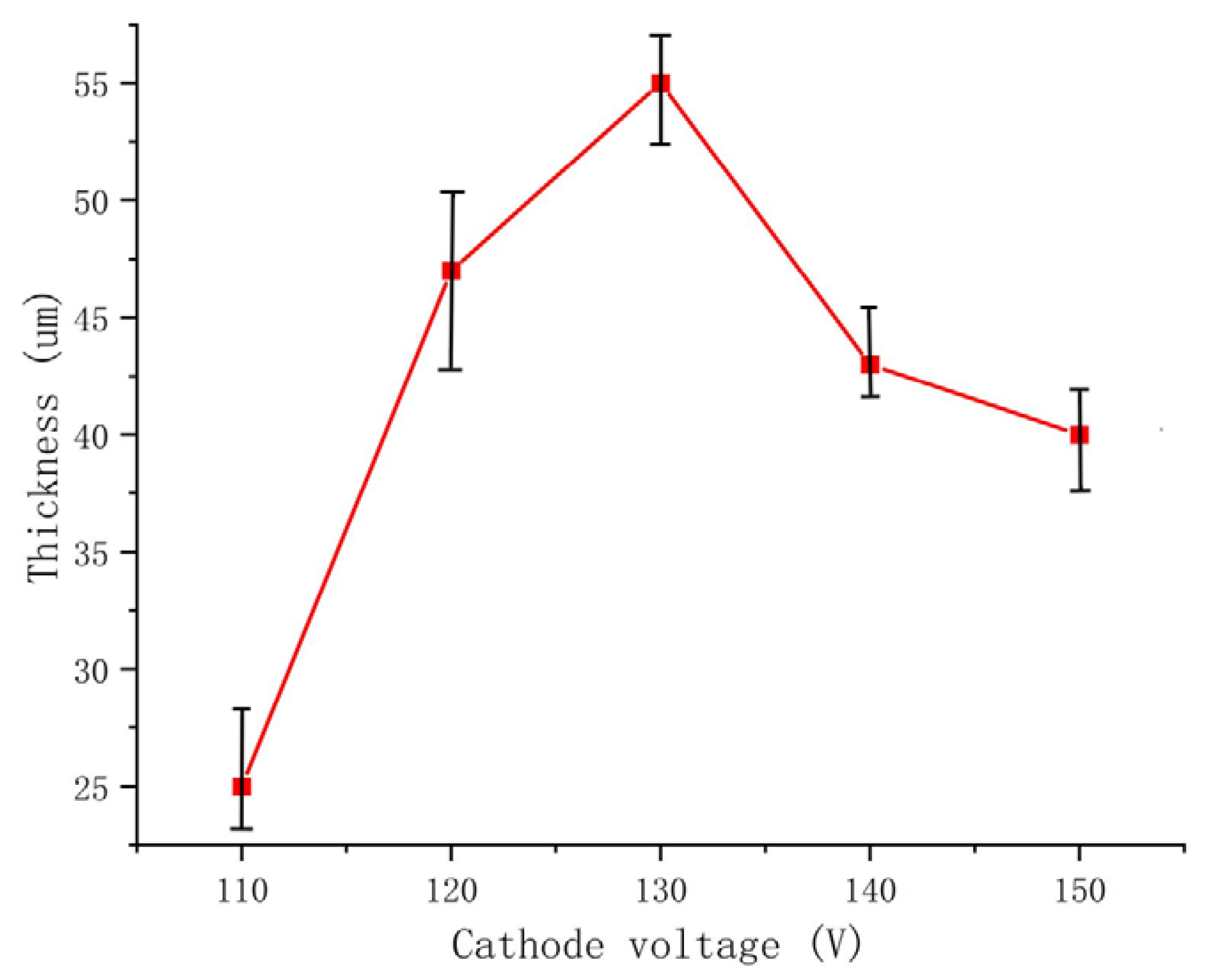 Coatings 13 01024 g005 Coatings 13 01024 g005