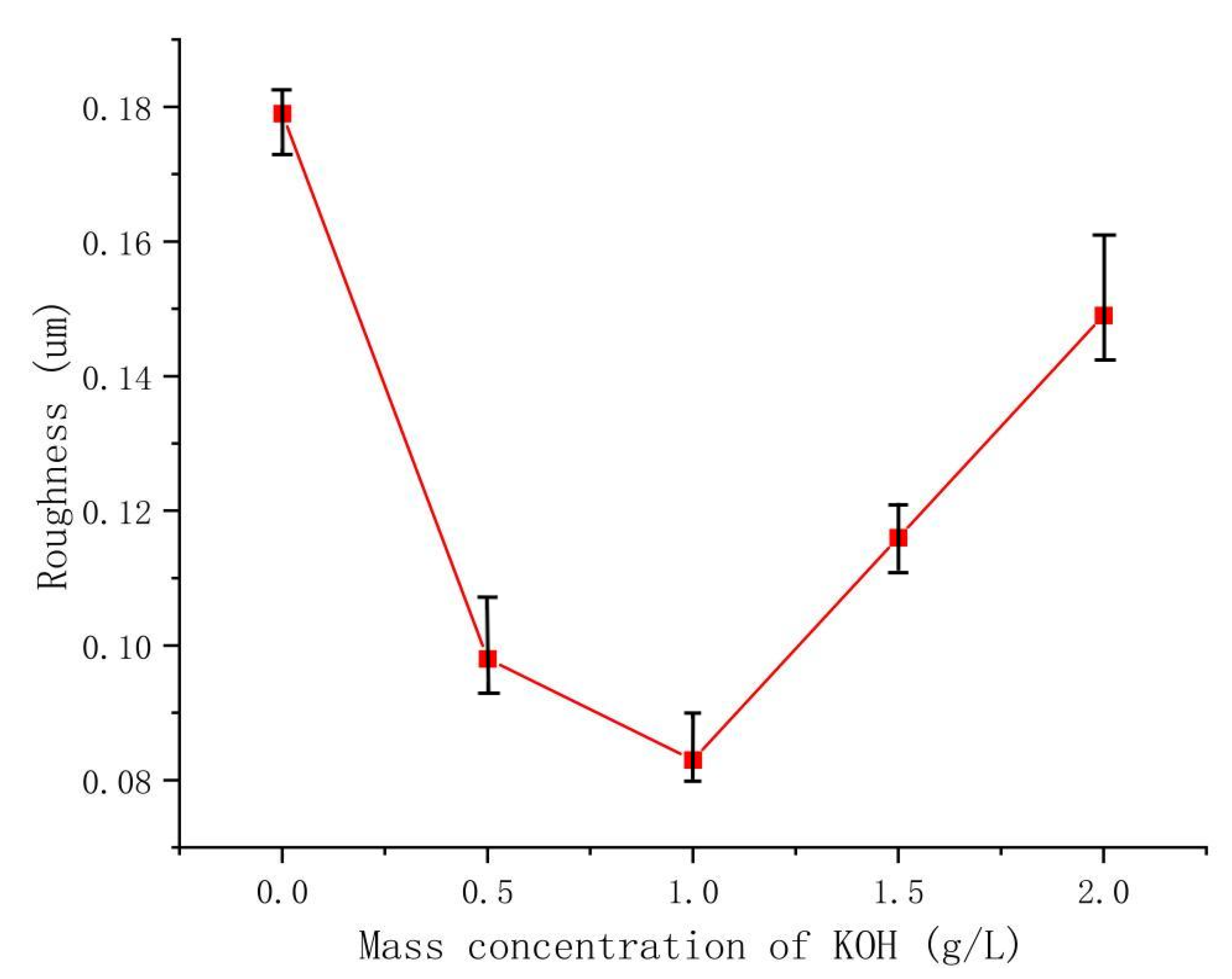 Coatings 13 01024 g007 Coatings 13 01024 g007