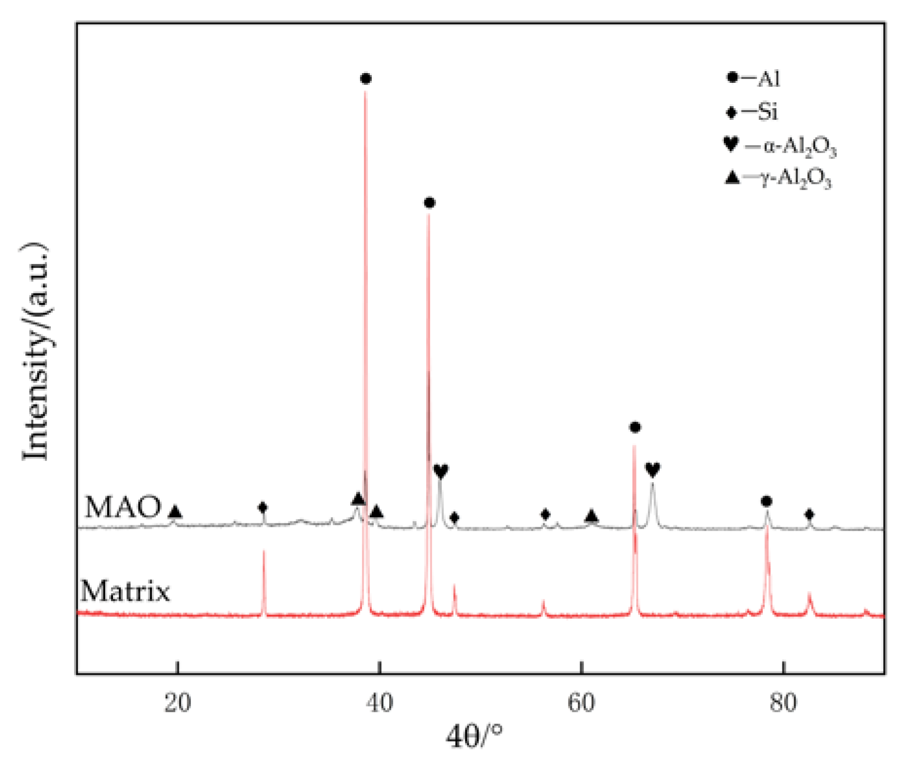 Coatings 13 01024 g009 Coatings 13 01024 g009