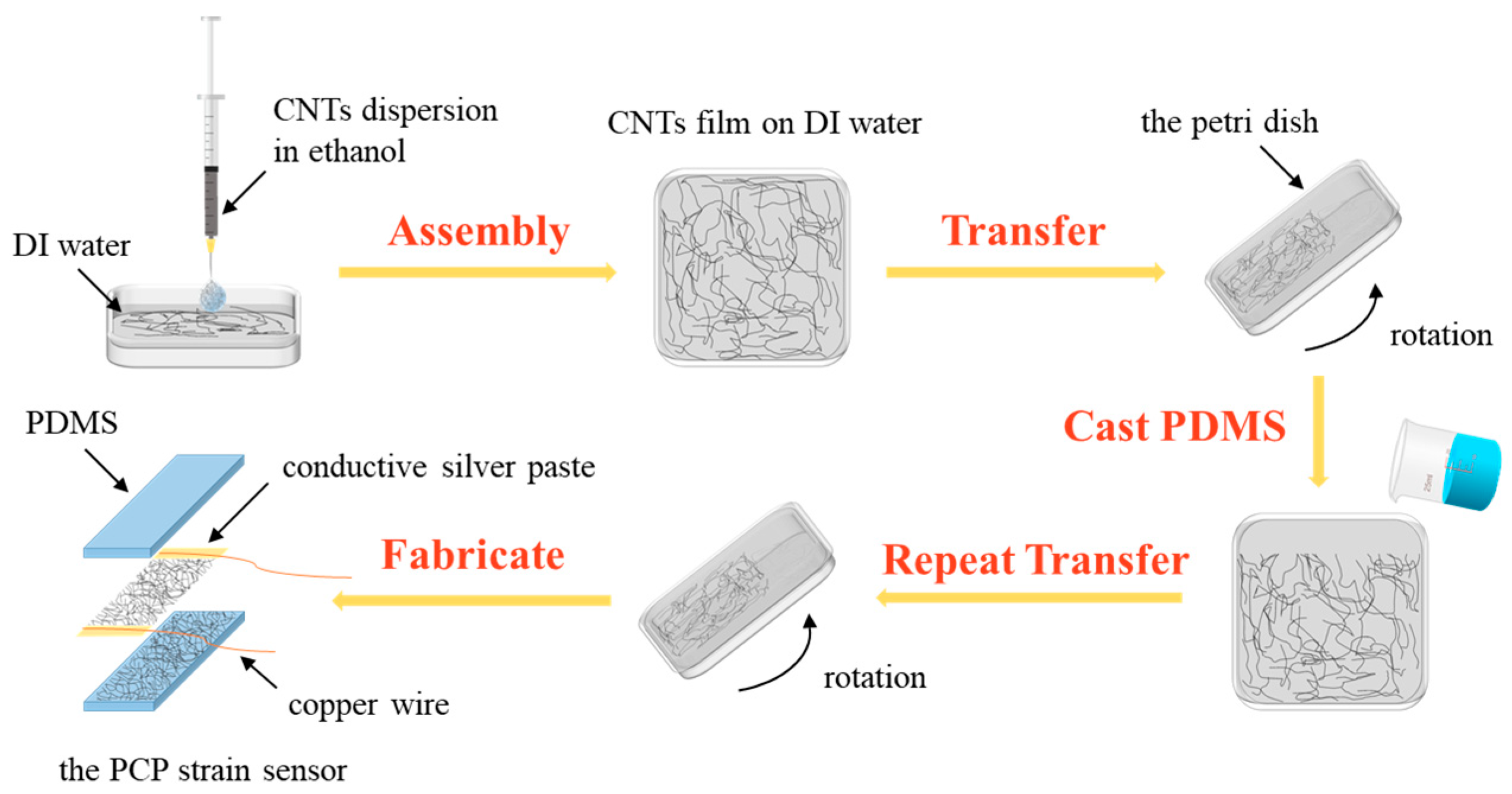 Coatings 13 01026 g001