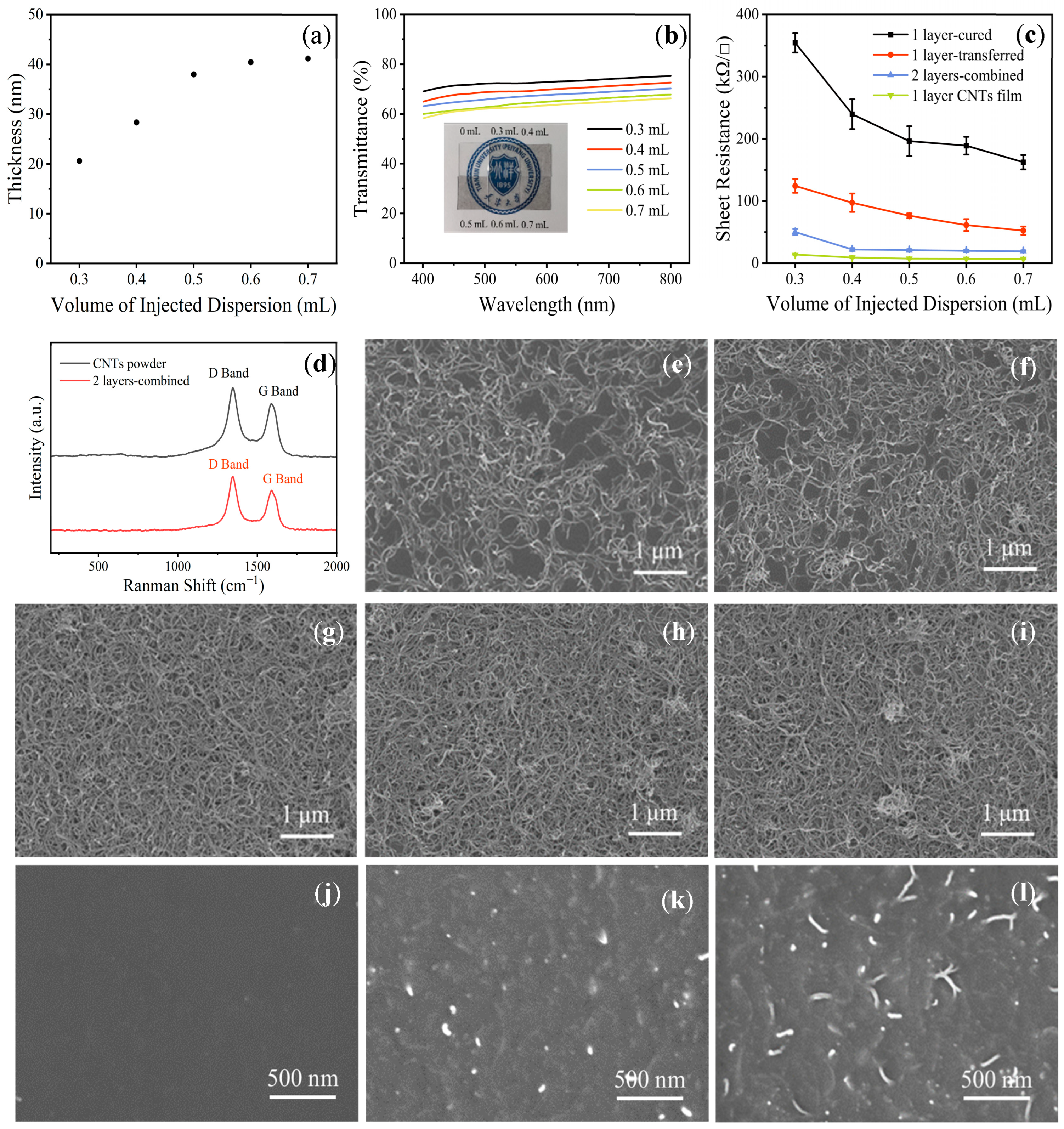 Coatings 13 01026 g002