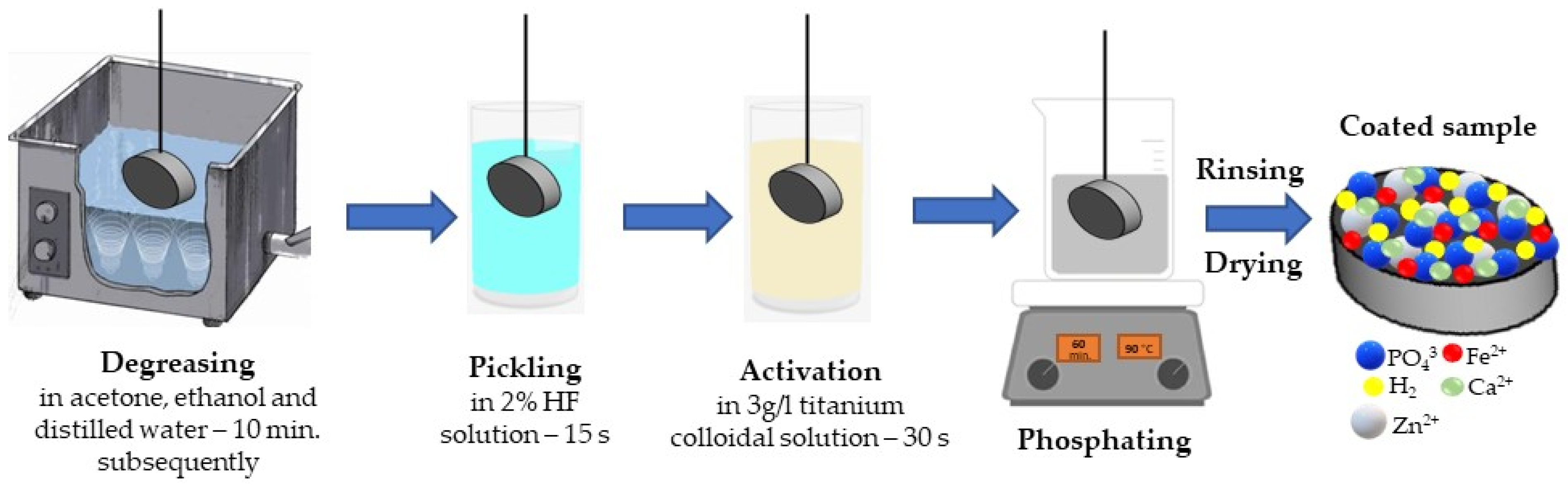 Coatings 13 01029 g001