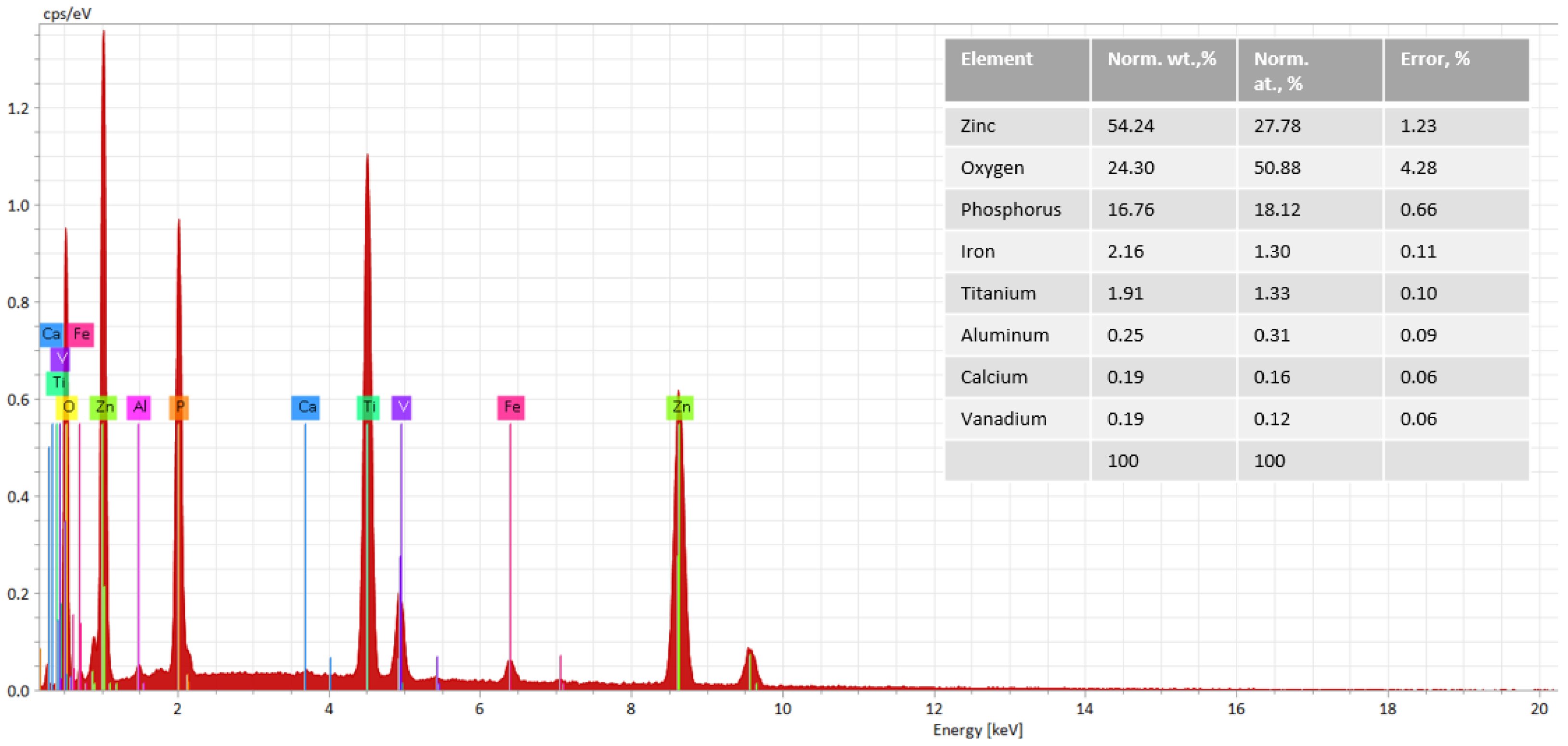 Coatings 13 01029 g005