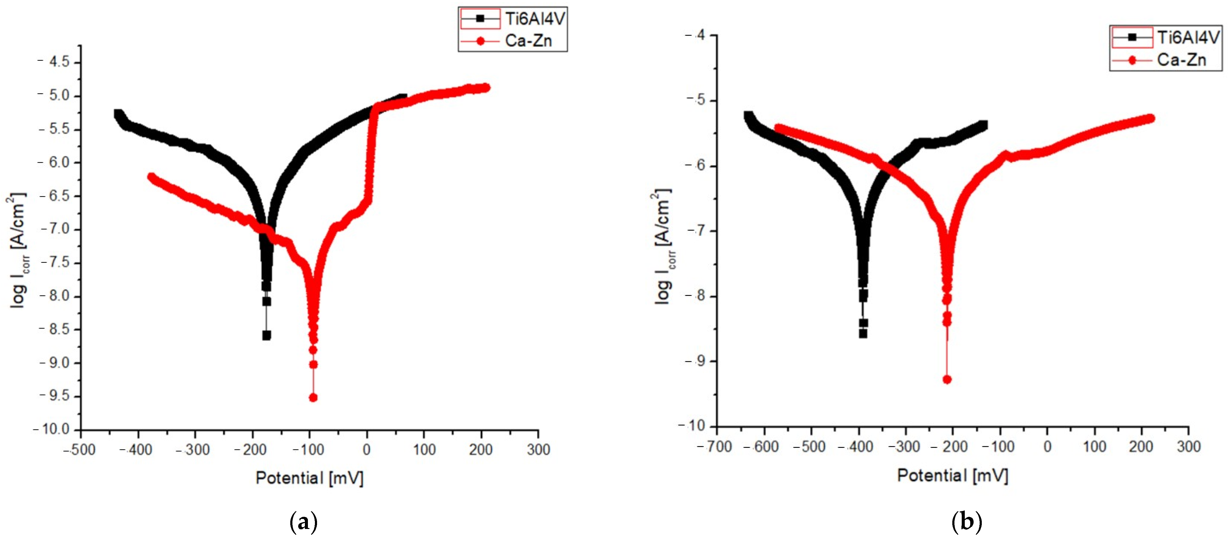 Coatings 13 01029 g009