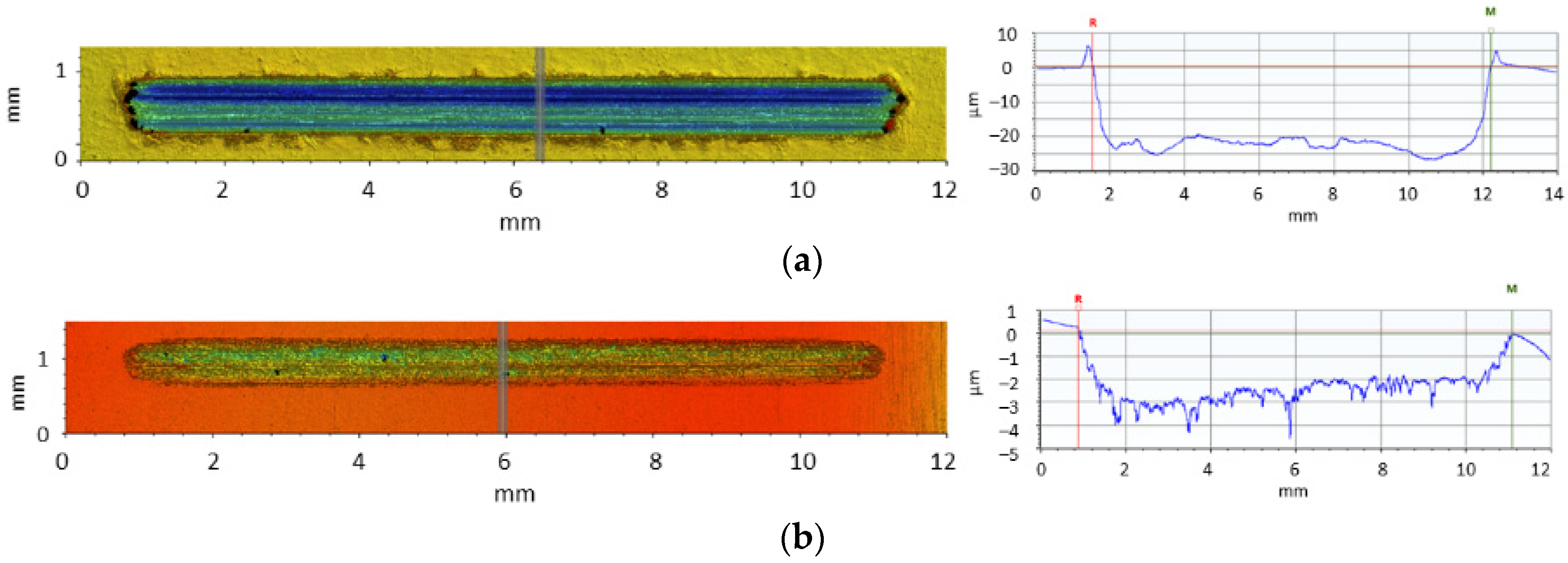 Coatings 13 01033 g008a