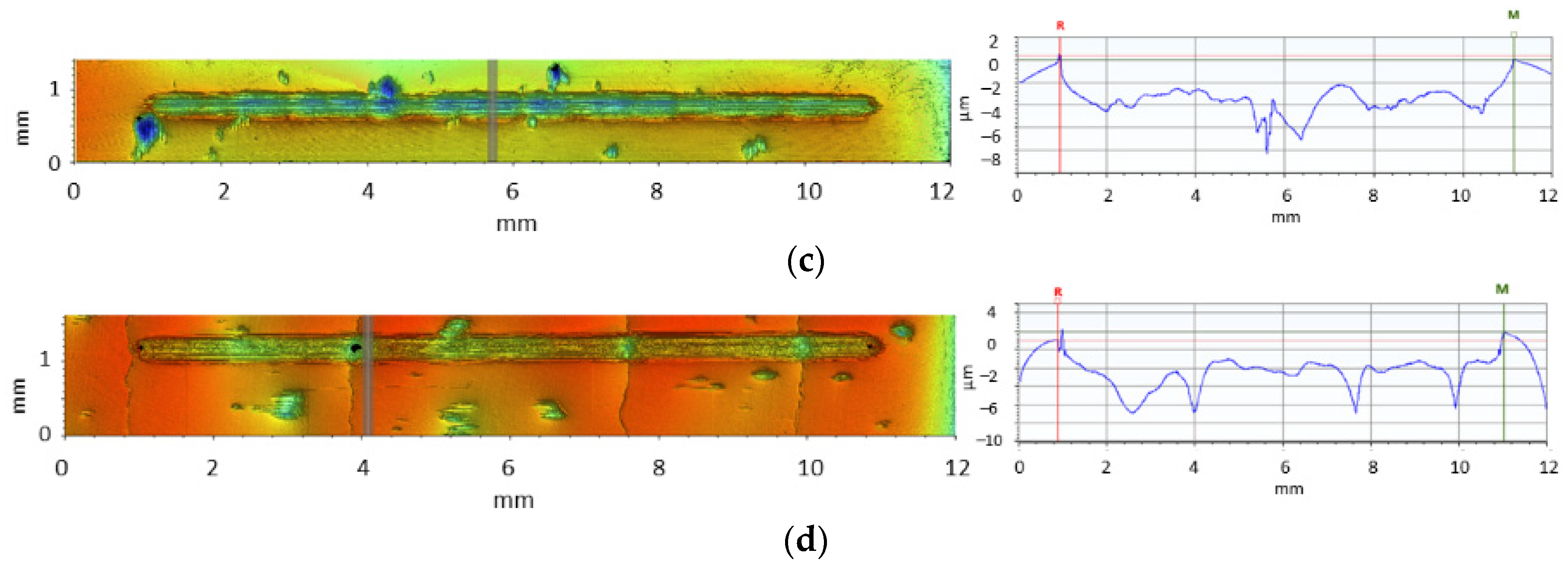 Coatings 13 01033 g008b