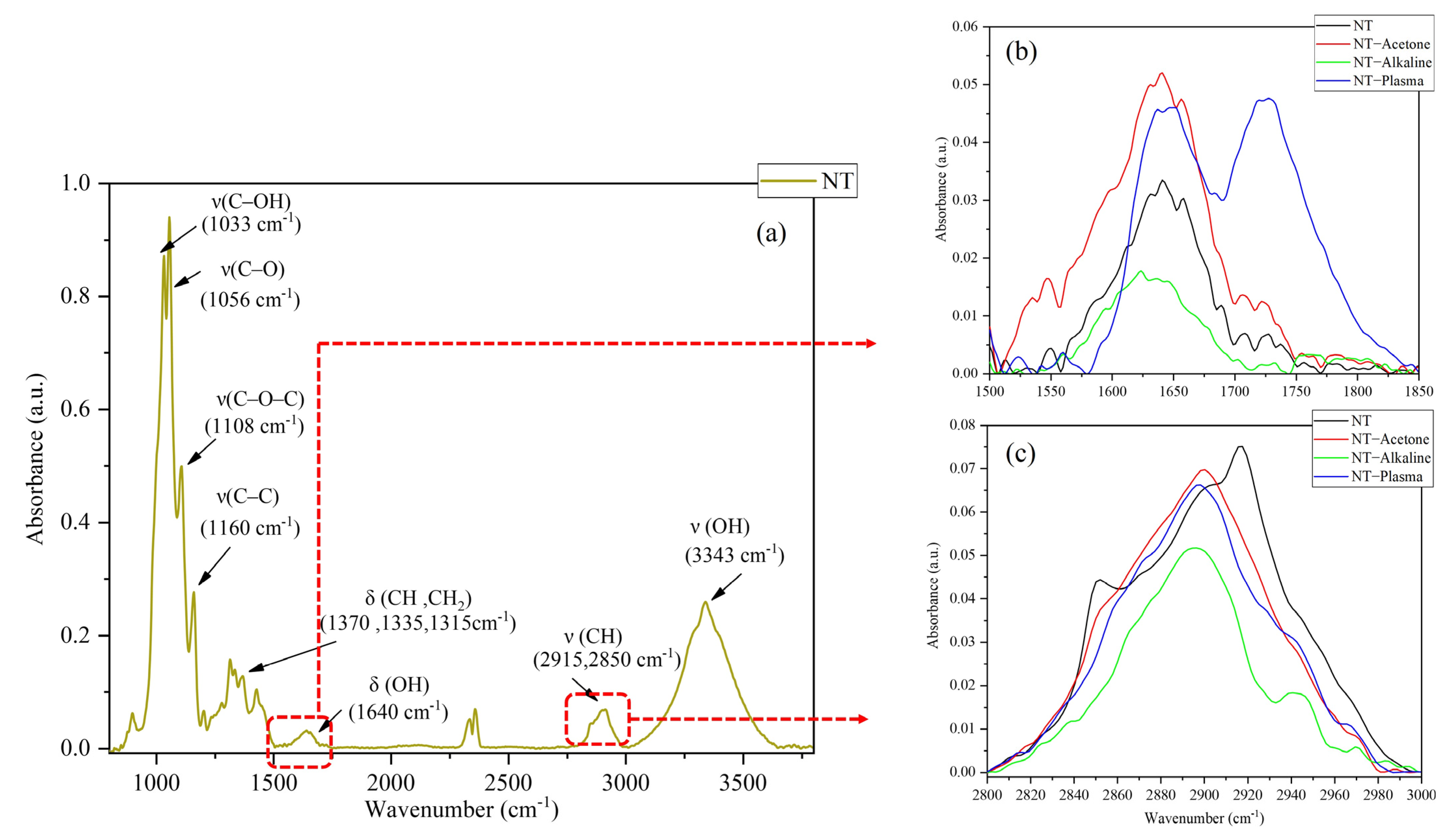 Coatings 13 01036 g002
