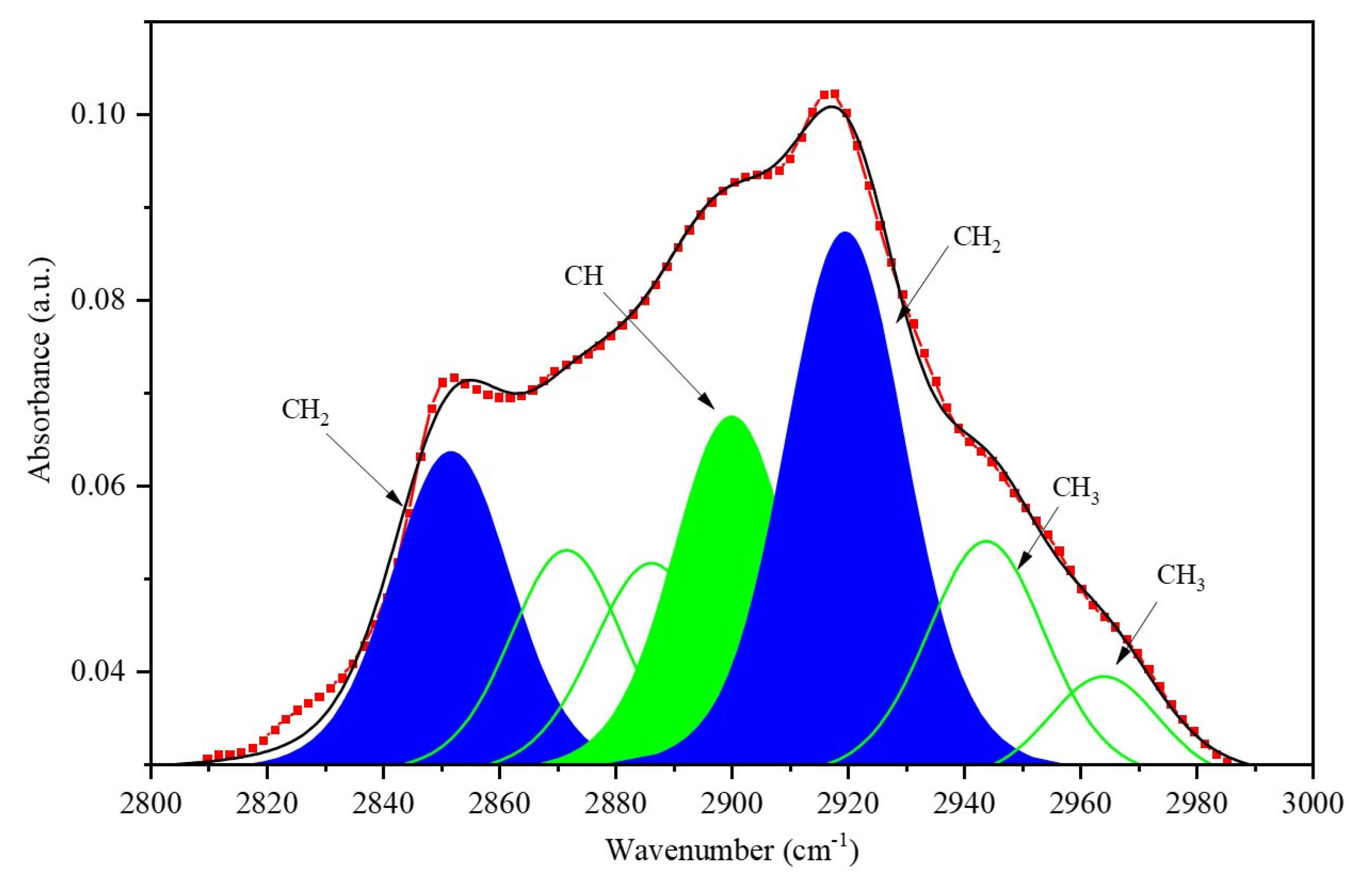 Coatings 13 01036 g004