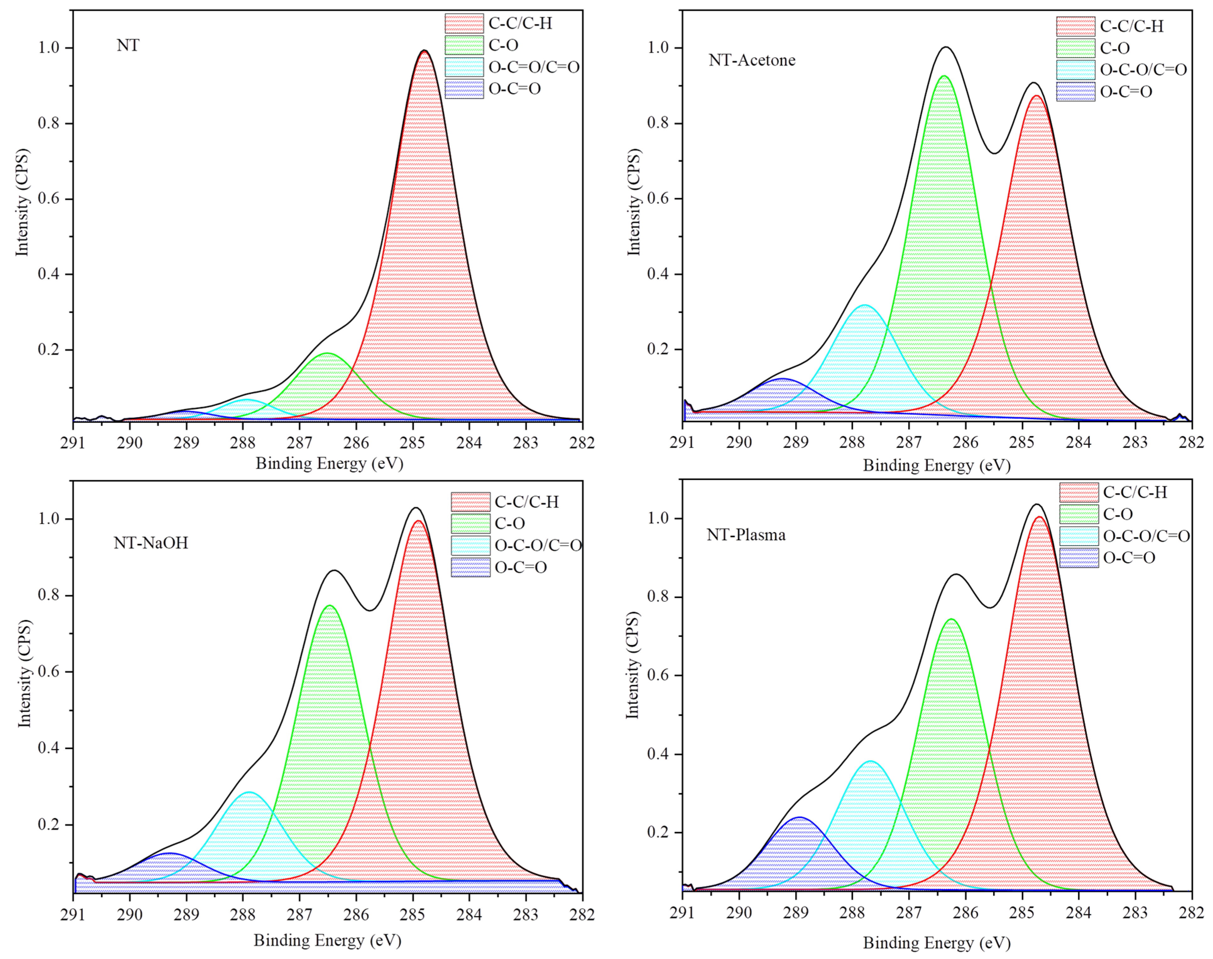 Coatings 13 01036 g006