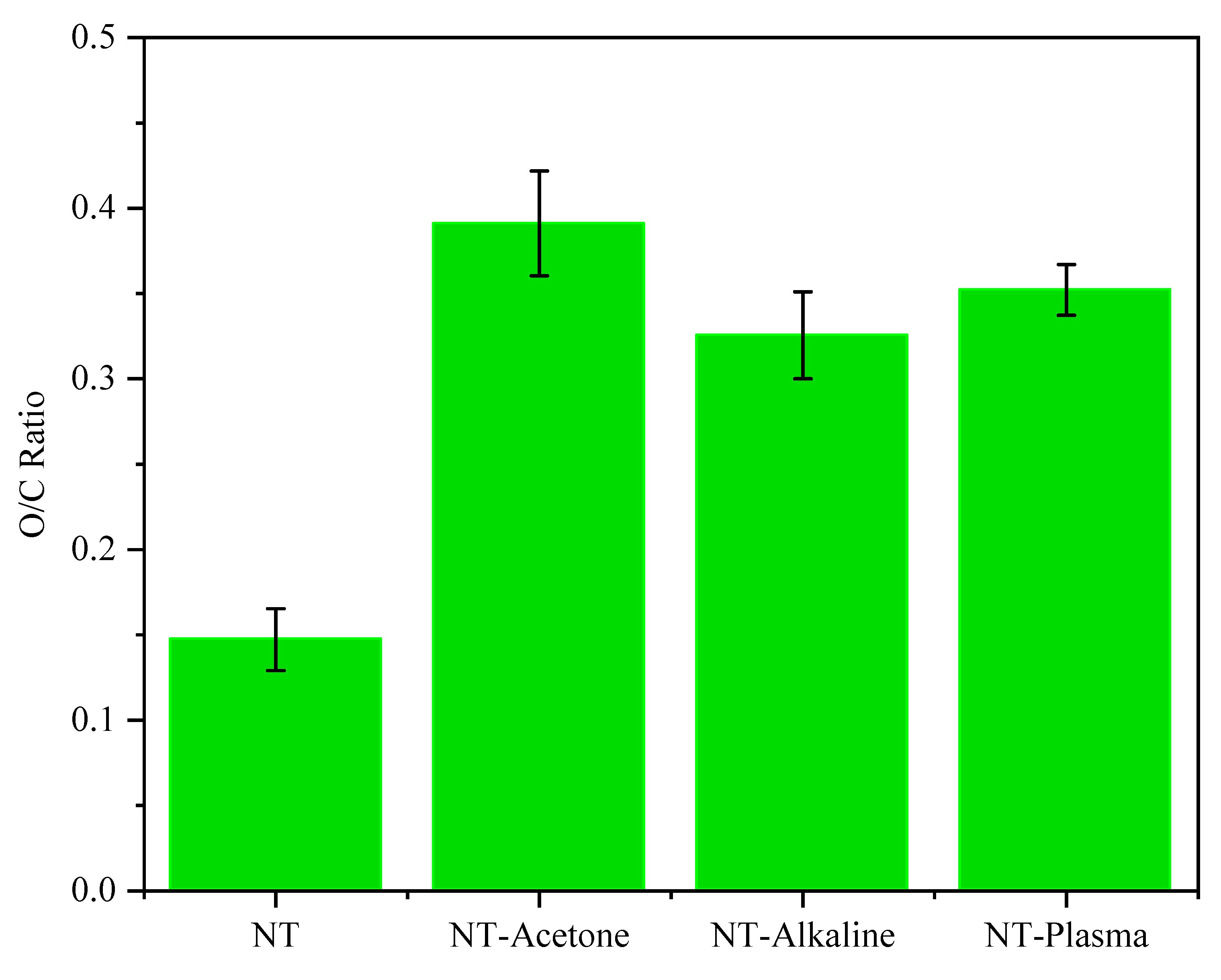 Coatings 13 01036 g007