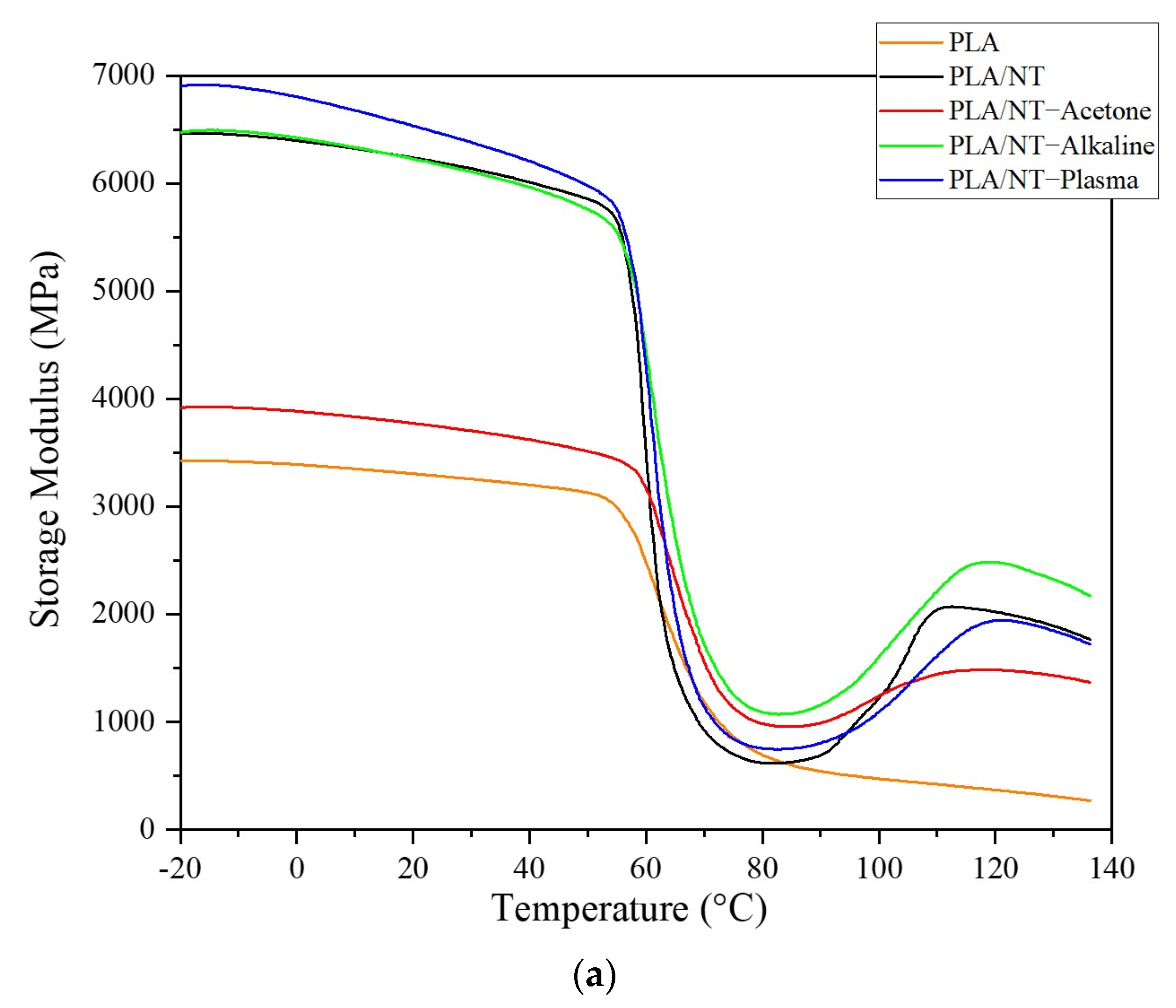 Coatings 13 01036 g009a